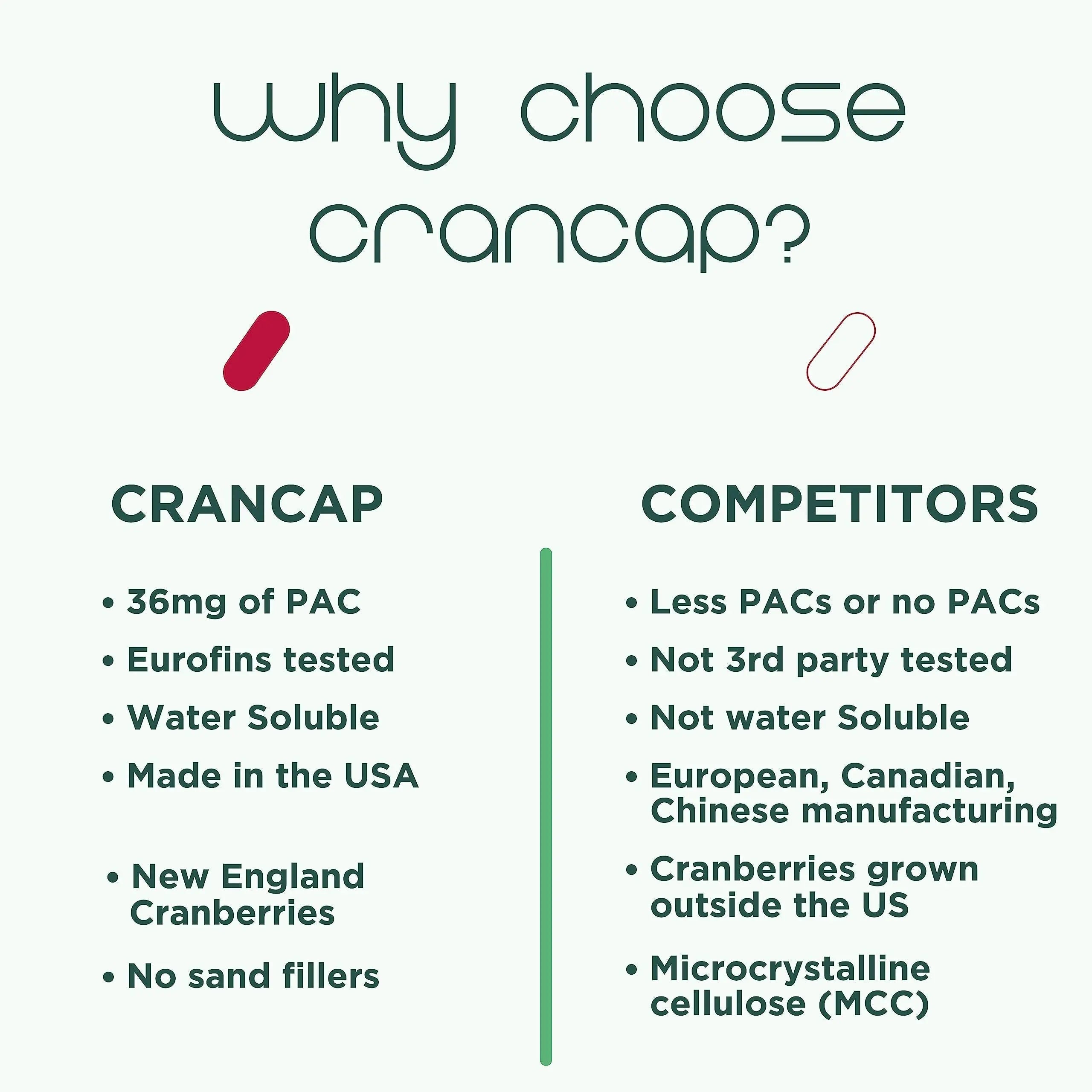 CranCap - Cranberry Pills - Urinary Tract Health Cranberry Supplement - 36mg of Potent PACs - Non GMO, Vegan, Gluten Free - by Heale - 30 Capsules CranCap uk supplements