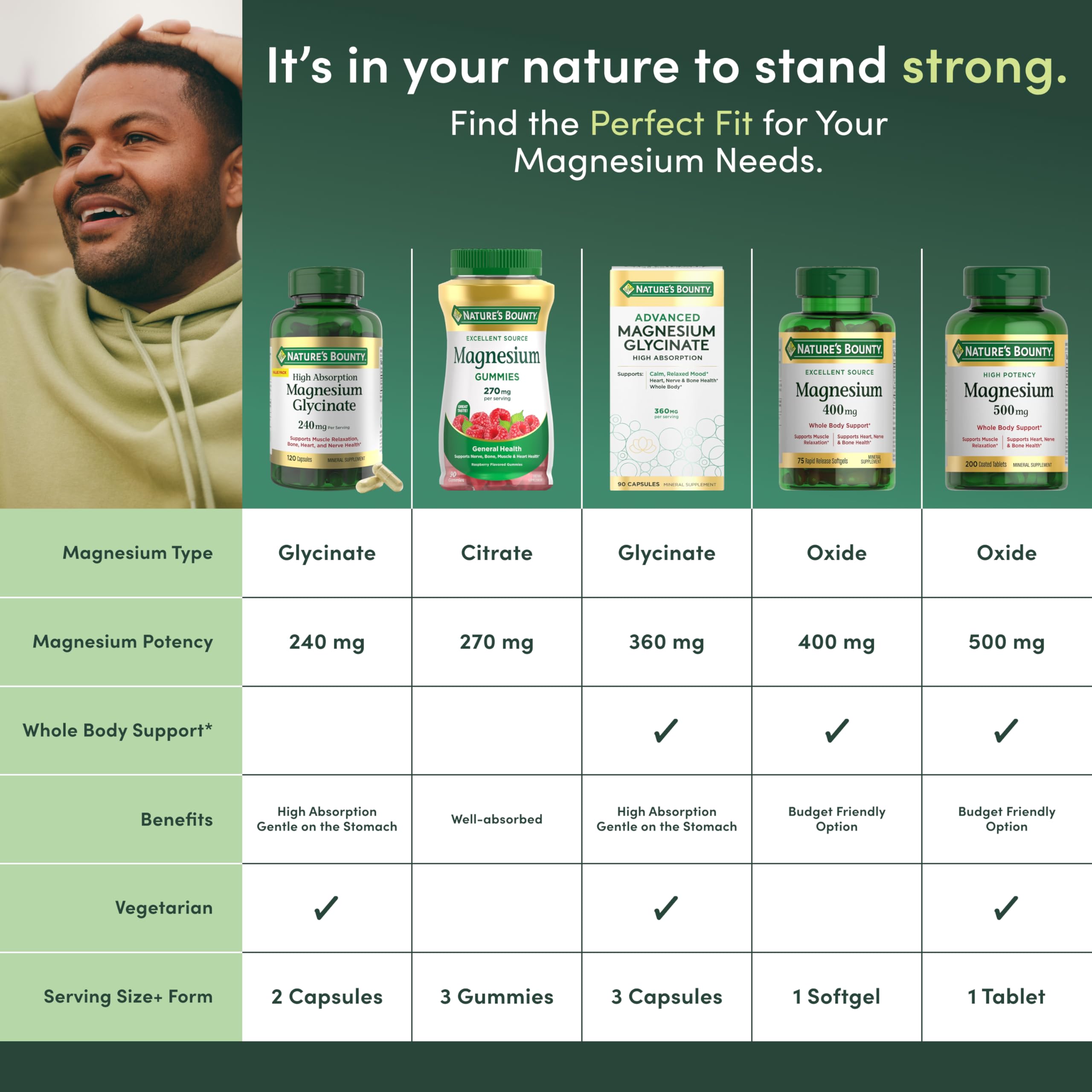 Nature's Bounty Calm Magnesium Glycinate Supplement - High Absorption Magnesium for Relaxed Mood, Heart & Bone Health, 90 Capsules Nature's Bounty uk supplements
