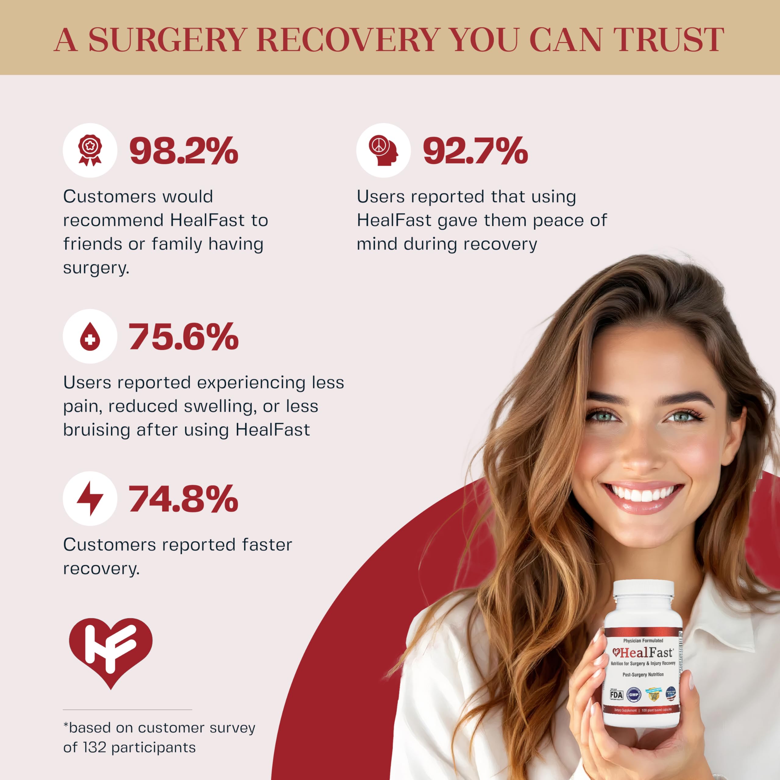 HealFast Complete Surgery & Injury Recovery Supplement: for Wound, Scar Treatment & Bruising w/Vitamins, Bromelain, Quercetin & Probiotics (Pre+Post Op) HealFast uk supplements