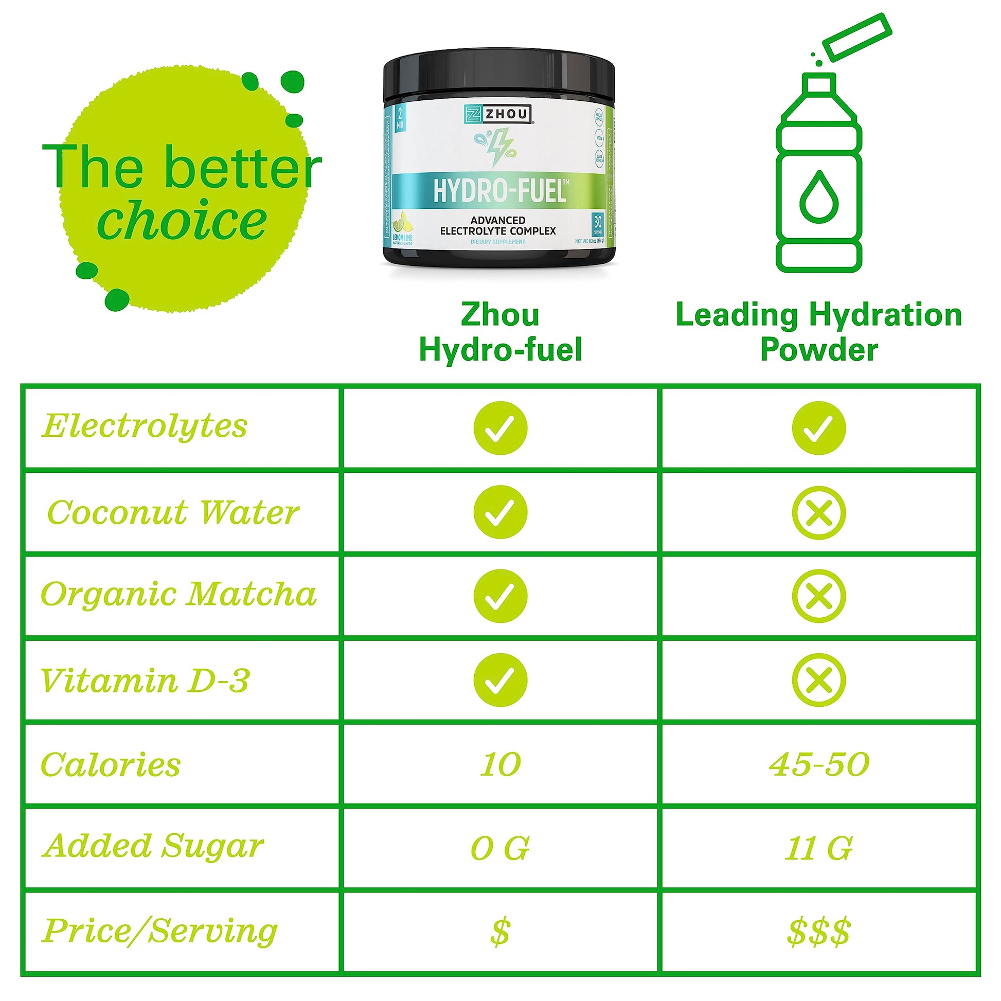 Zhou Nutrition Hydro Fuel, Sugar Free Electrolyte Powder, Replenish Nutrients, Restore Zhou Nutrition uk supplements