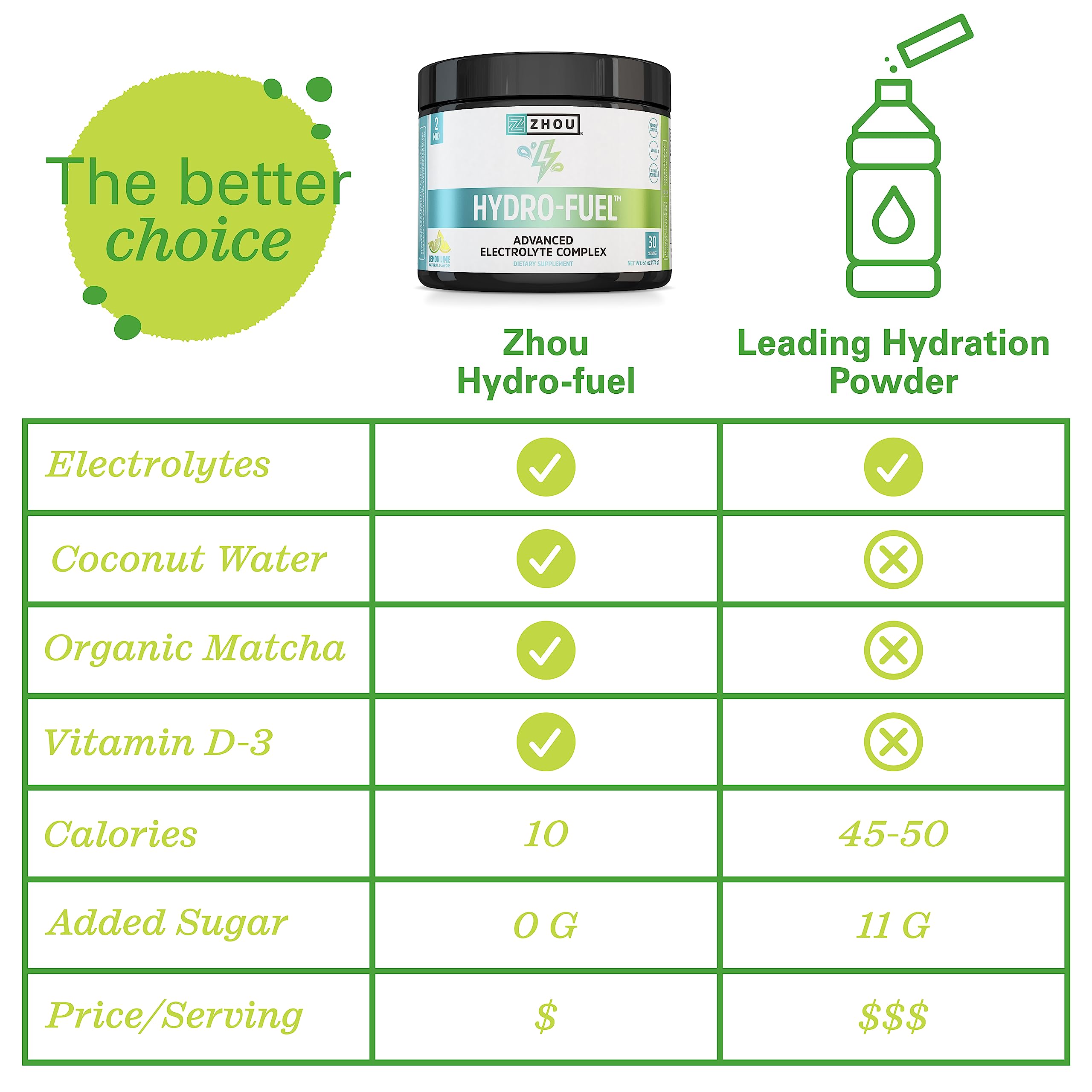 Zhou Nutrition Hydro Fuel, Sugar Free Electrolyte Powder, Replenish Nutrients, Restore Zhou Nutrition uk supplements