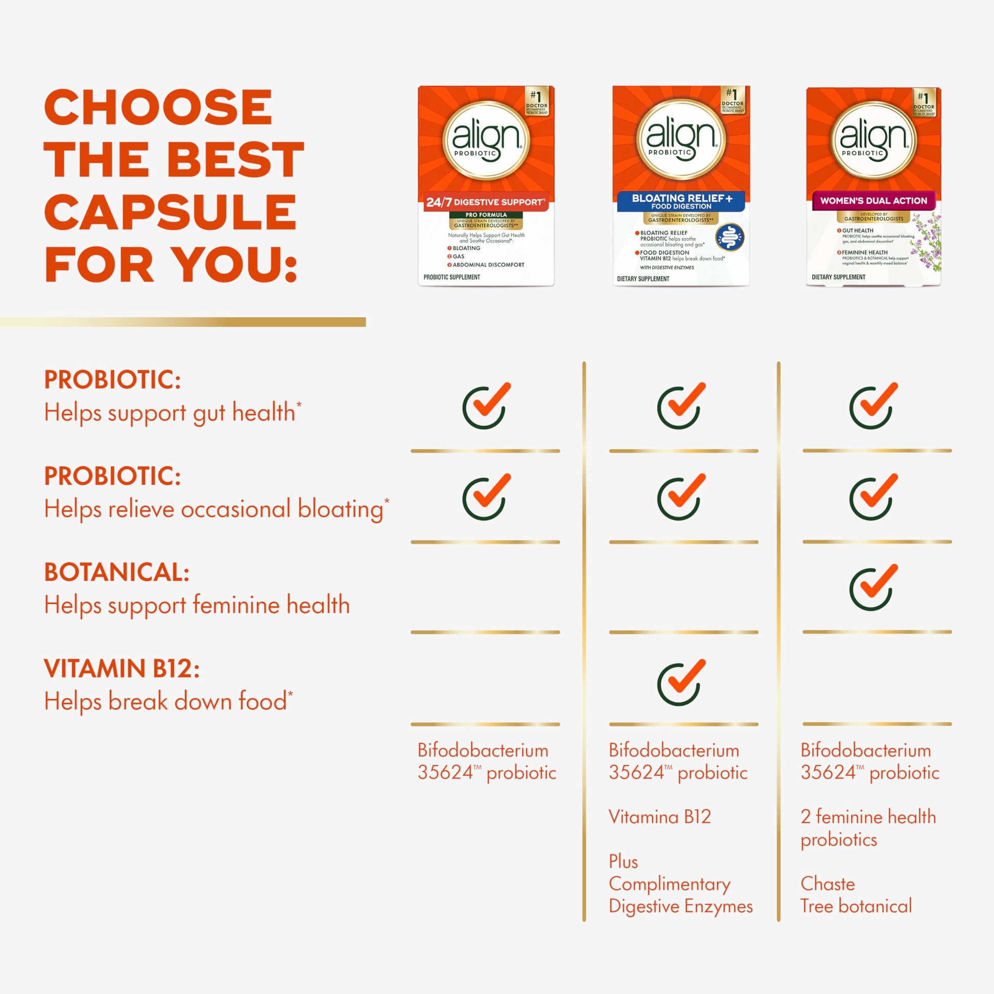 Align Probiotic, Pro Formula, Probiotics for Women and Men, Probiotics for Digestive Health, Men and Womens Probiotic Capsules Help Relieve Occasional Bloating & Gas*, 30 Capsules Align uk supplements