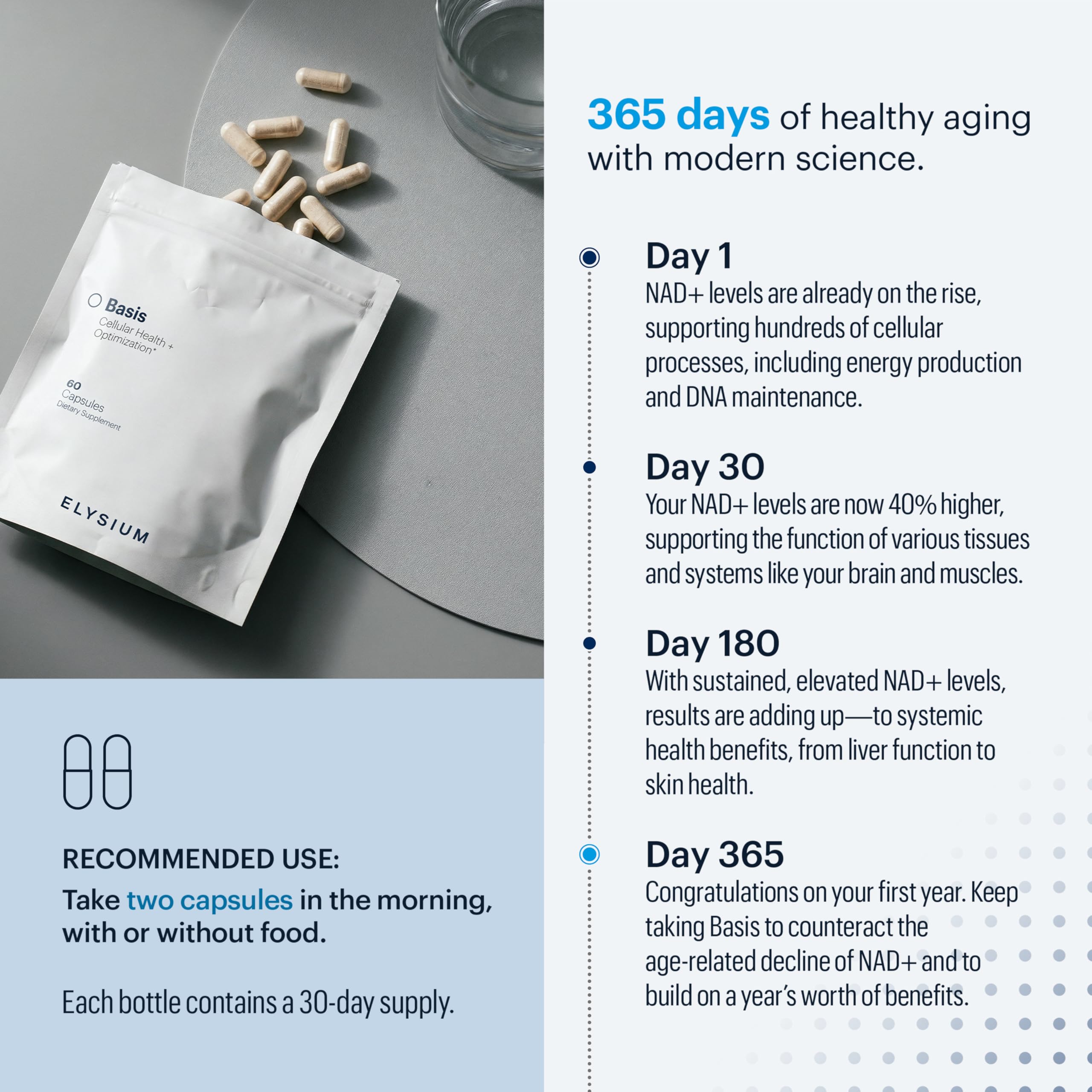 ELYSIUM Basis NAD Plus Supplement 30 Servings - with Nicotinamide Riboside 250mg and Pterostilbene 50mg - Healthy Aging Supplement & Cellular Energy ELYSIUM uk supplements