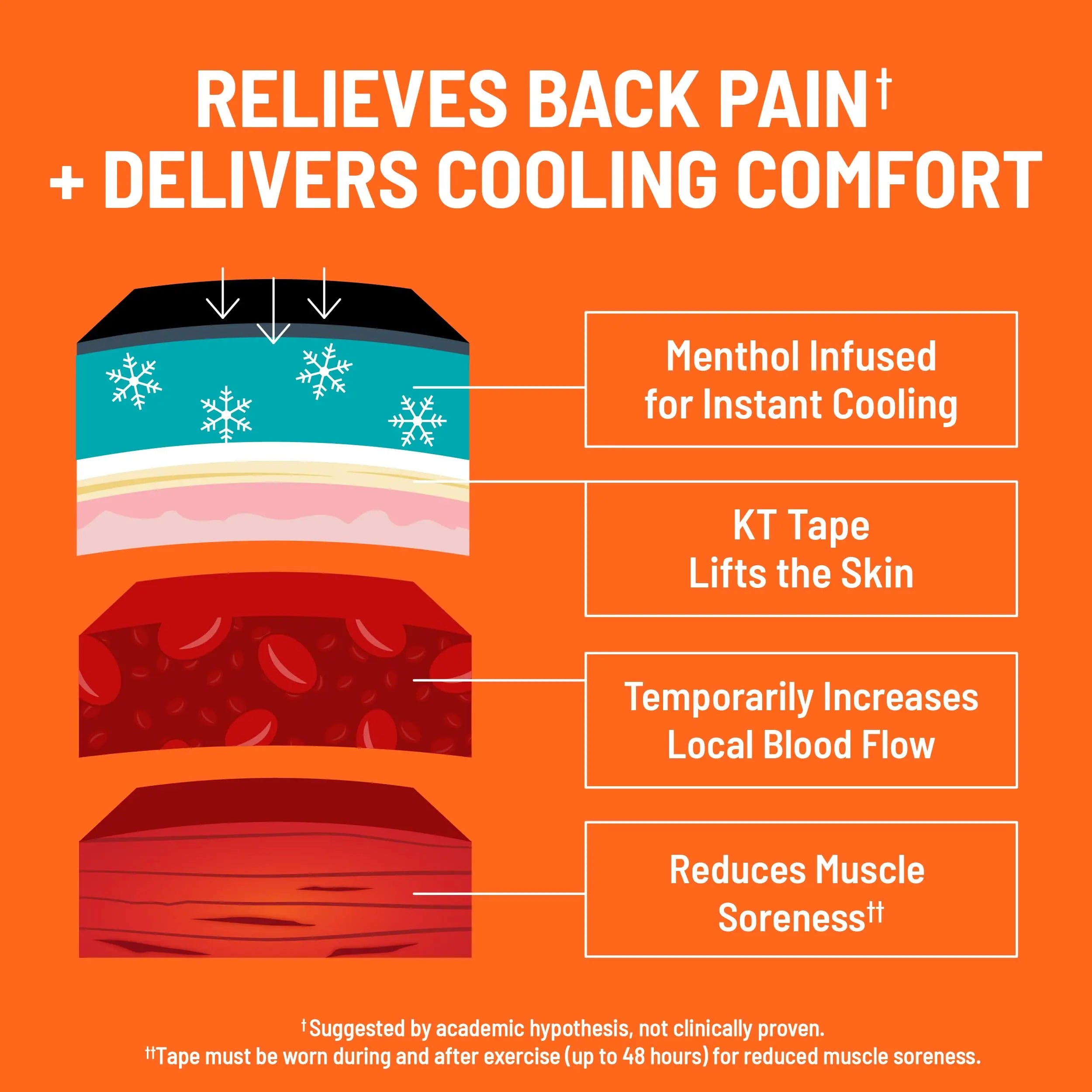 KT Tape, Back Pain Relief Patches, Extra Large 4"x10", Menthol Infused Kinesiology Tape, Cooling Pain Therapy, Everyday Long-Lasting Relief, 4 Count KT Tape uk supplements