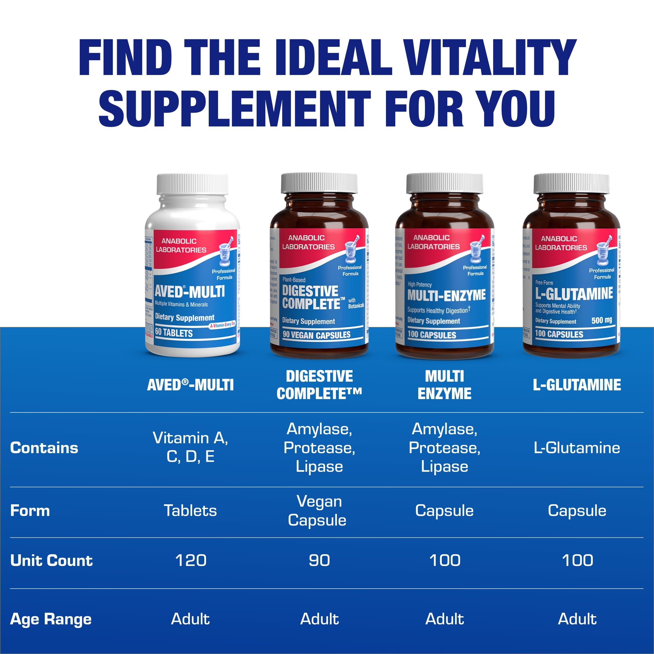 30-In-1 Adult Multivitamin with Iron - Antioxidant Rich Over 50 Multivitamin for Women and Men with Vitamins A C D E B Complex Zinc Magnesium Myo Inositol Citrus Bioflavonoids & More - 1 Month Supply Anabolic Laboratories uk supplements