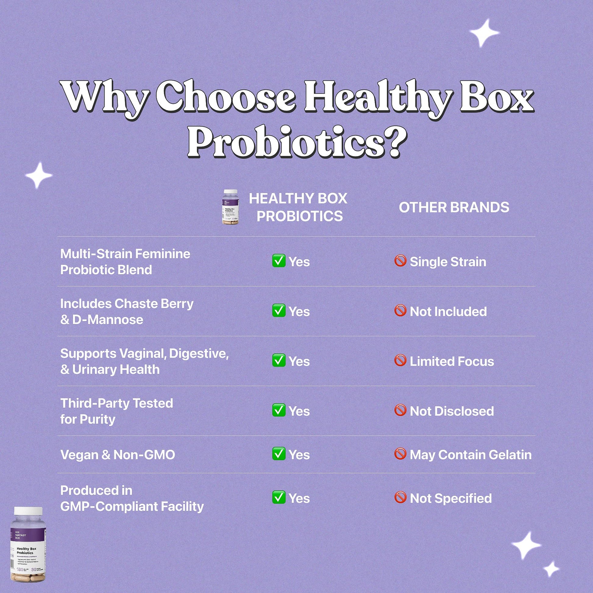 Her Fantasy Box | Healthy Box | Vaginal Probiotics for Women – Prebiotics + Advanced Lactobacillus Blend – Hormonal Balance, PMS Relief – Feminine Health Support with Cranberry & D-Mannose Her Fantasy Box uk supplements