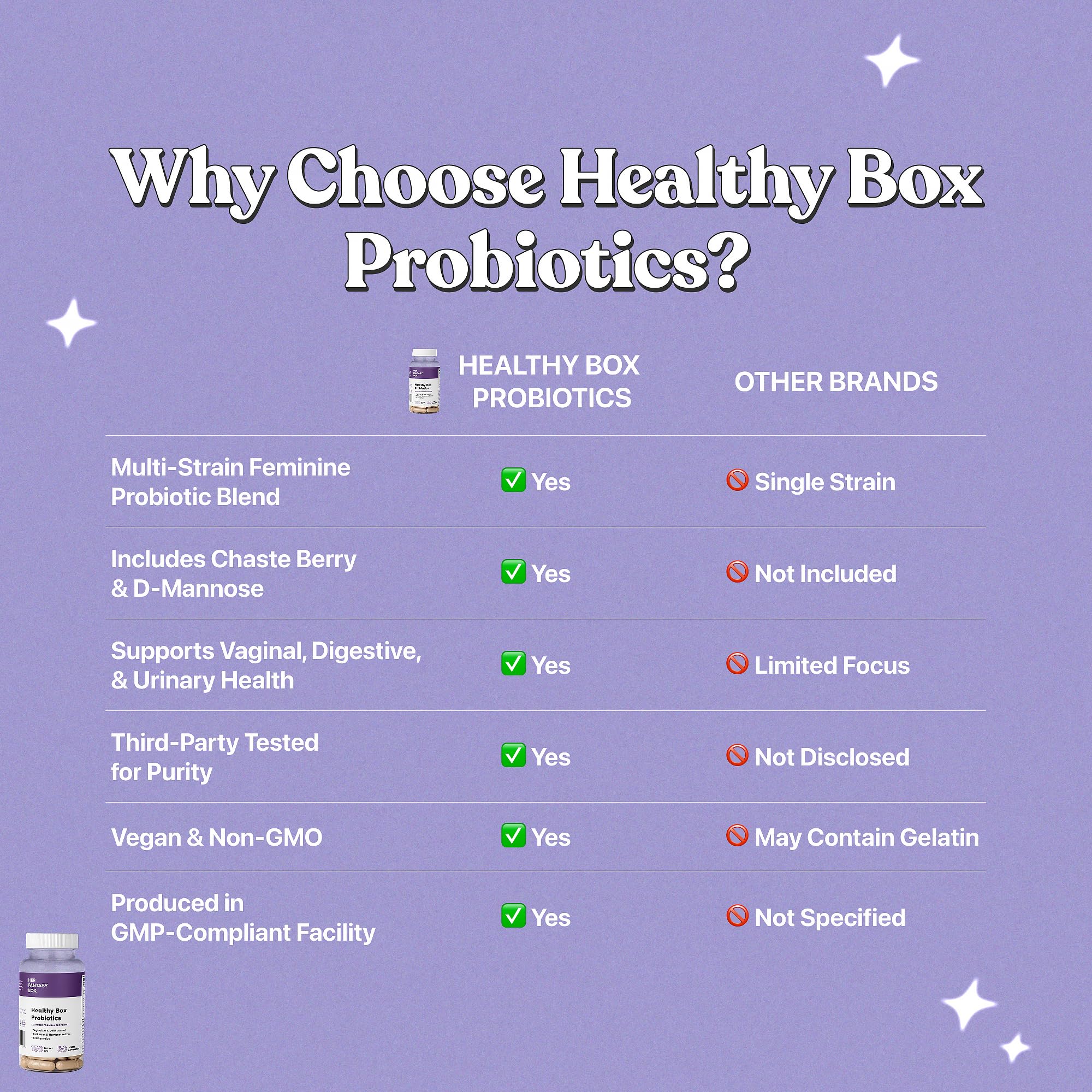 Her Fantasy Box | Healthy Box | Vaginal Probiotics for Women – Prebiotics + Advanced Lactobacillus Blend – Hormonal Balance, PMS Relief – Feminine Health Support with Cranberry & D-Mannose Her Fantasy Box uk supplements