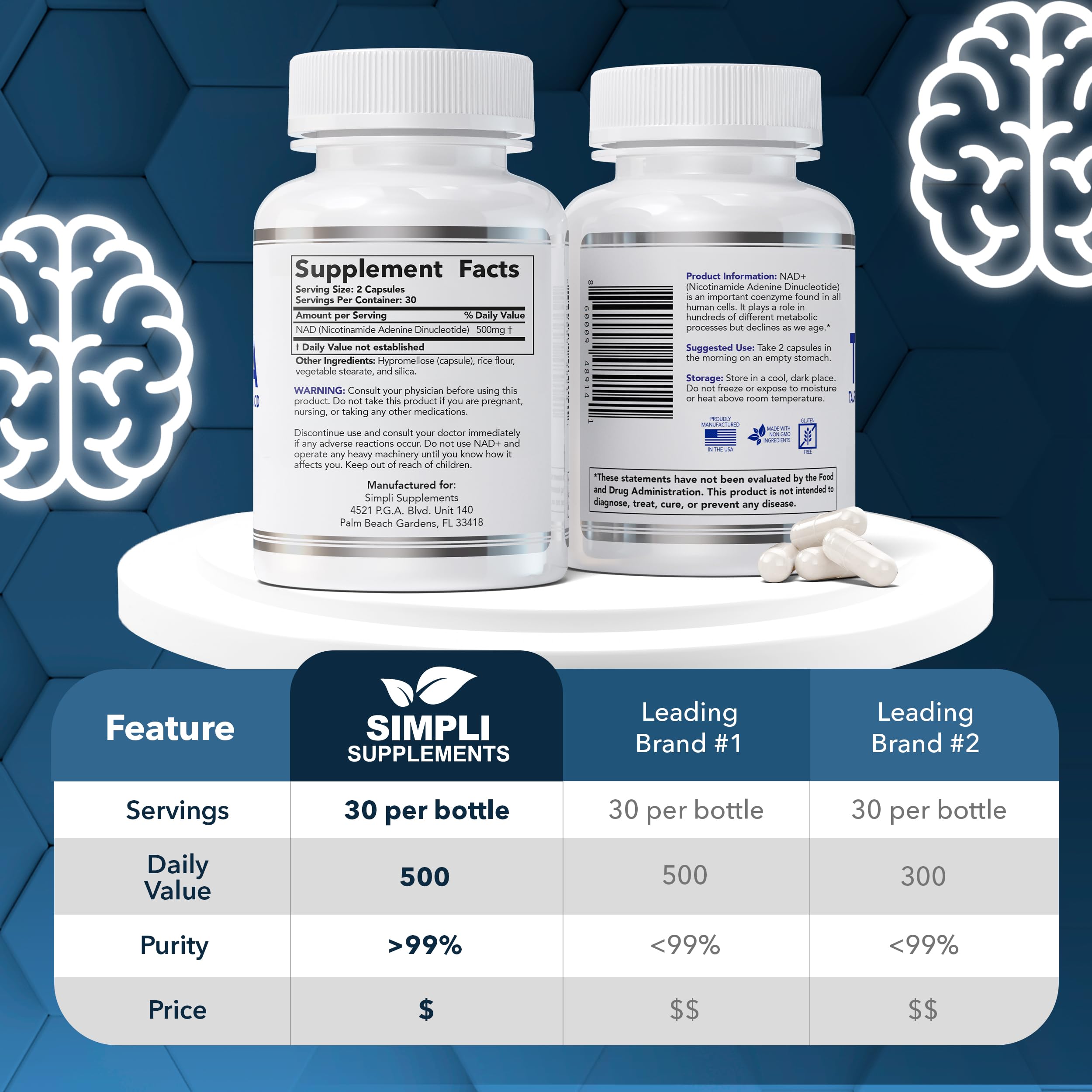 NAD Supplement for Anti-Aging and Cell Regeneration | NAD Booster 500mg Per Serving | NMN Supplement Alternative | Similar to Nicotinamide Riboside | 120 Capsules (2 Month Supply) Simpli Supplements uk supplements