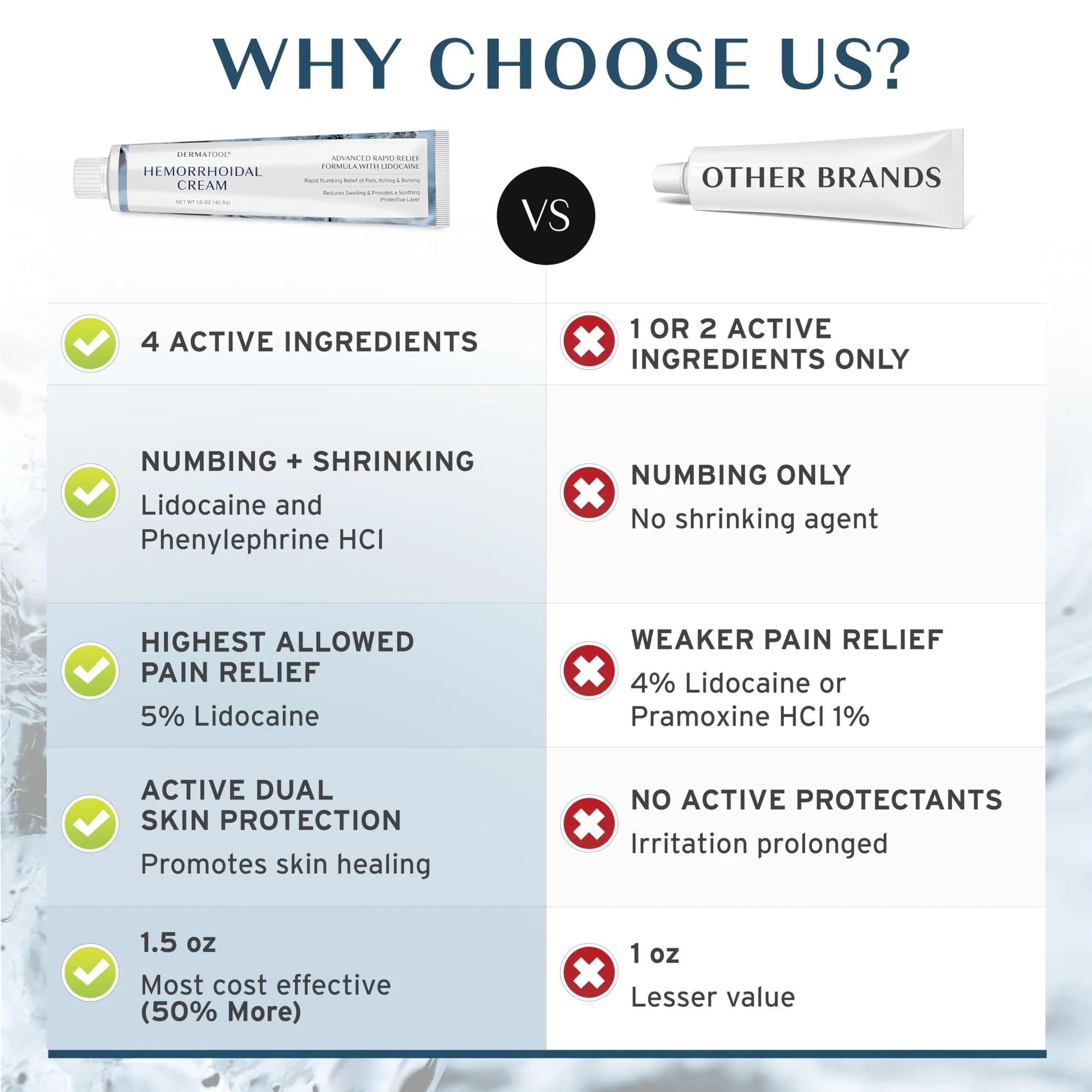 Hemorrhoid Treatment - Advanced Hemorrhoid Cream 5% Lidocaine & Phenylephrine - Hemorrhoid Shrinking Treatment - Rapid Relief of Pain, Swelling, Bleeding, Itching and Burning - Fissure & Hemorrhoids DERMATOOL uk supplements