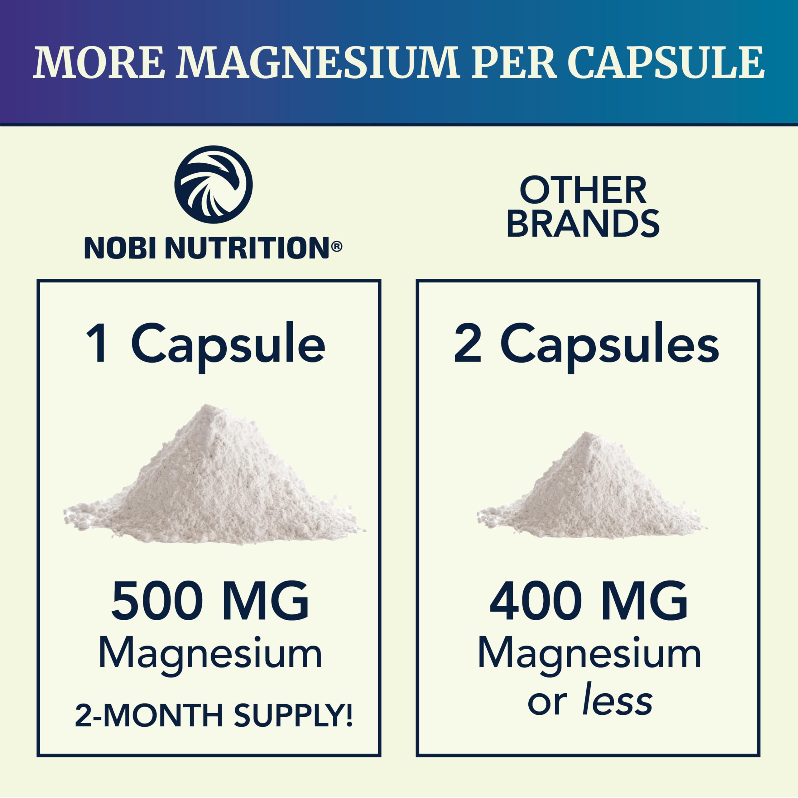 Magnesium Citrate Complex 500 MG for Calm, Relaxation, Constipation & Digestion Nobi Nutrition uk supplements