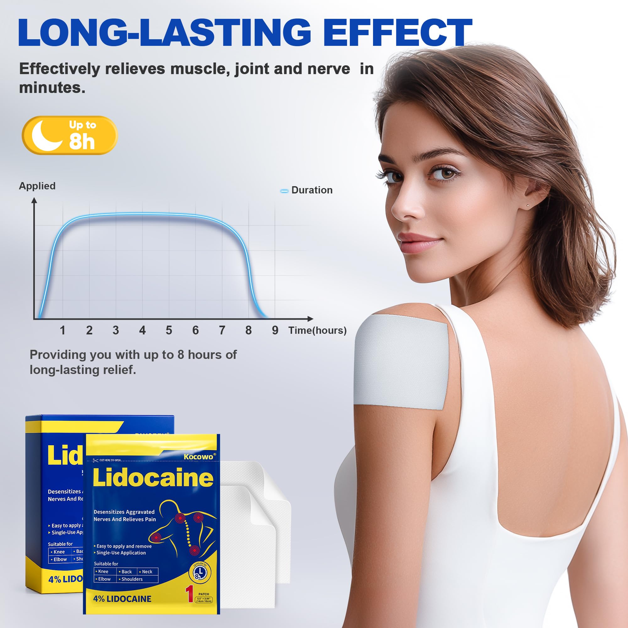 Kocowo 4% Lidocaine Maximum Strength Pain Relief Gel Patches with Auxiliary Patches for Neck Back Knee Joint Ache Muscle Soreness, 3.9” x 5.5”, 32-Count Box, NDC：83559-010-01 Kocowo uk supplements