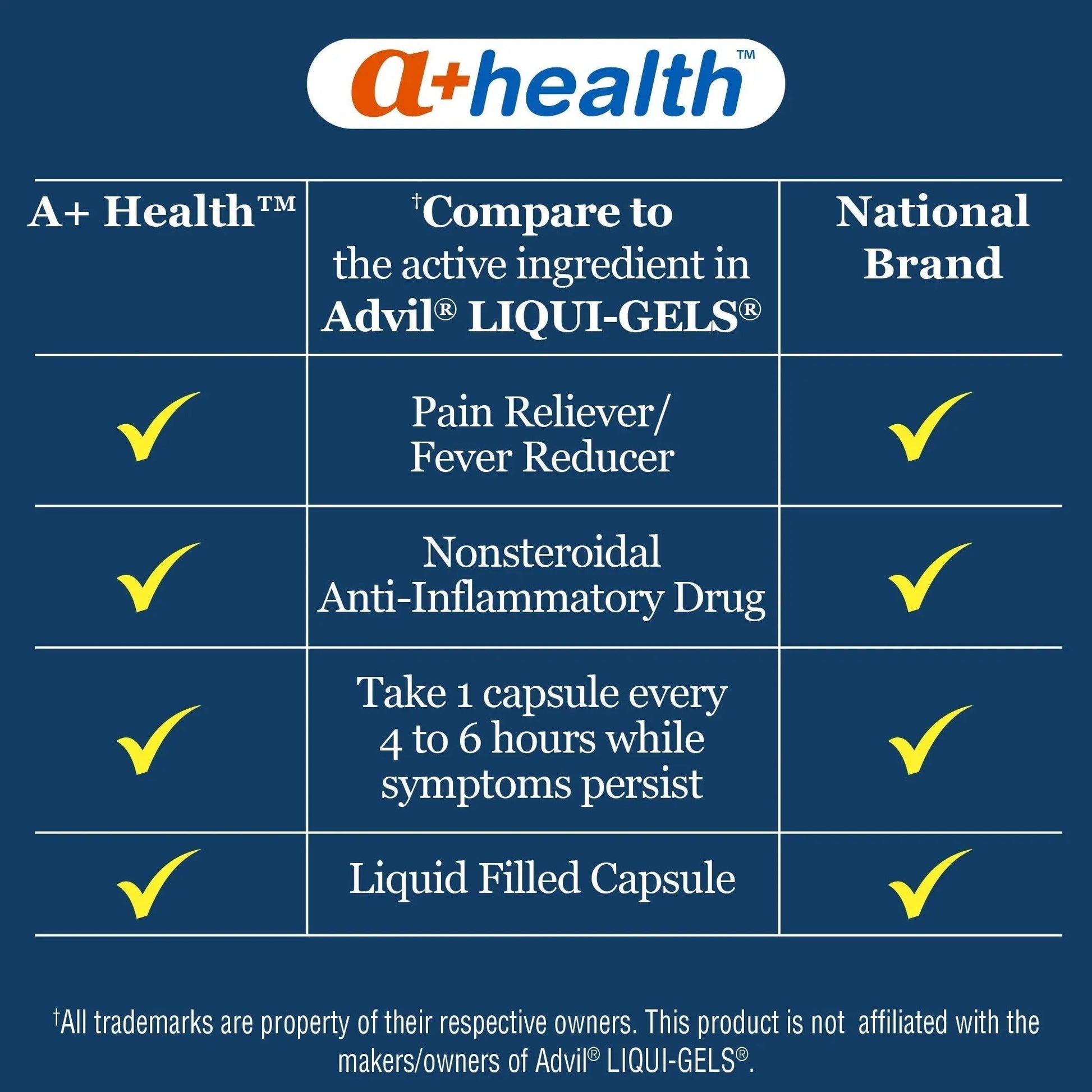 A+Health Ibuprofen 200 Mg Softgels, Pain Reliever/Fever Reducer (NSAID), 240 Count A+Health uk supplements