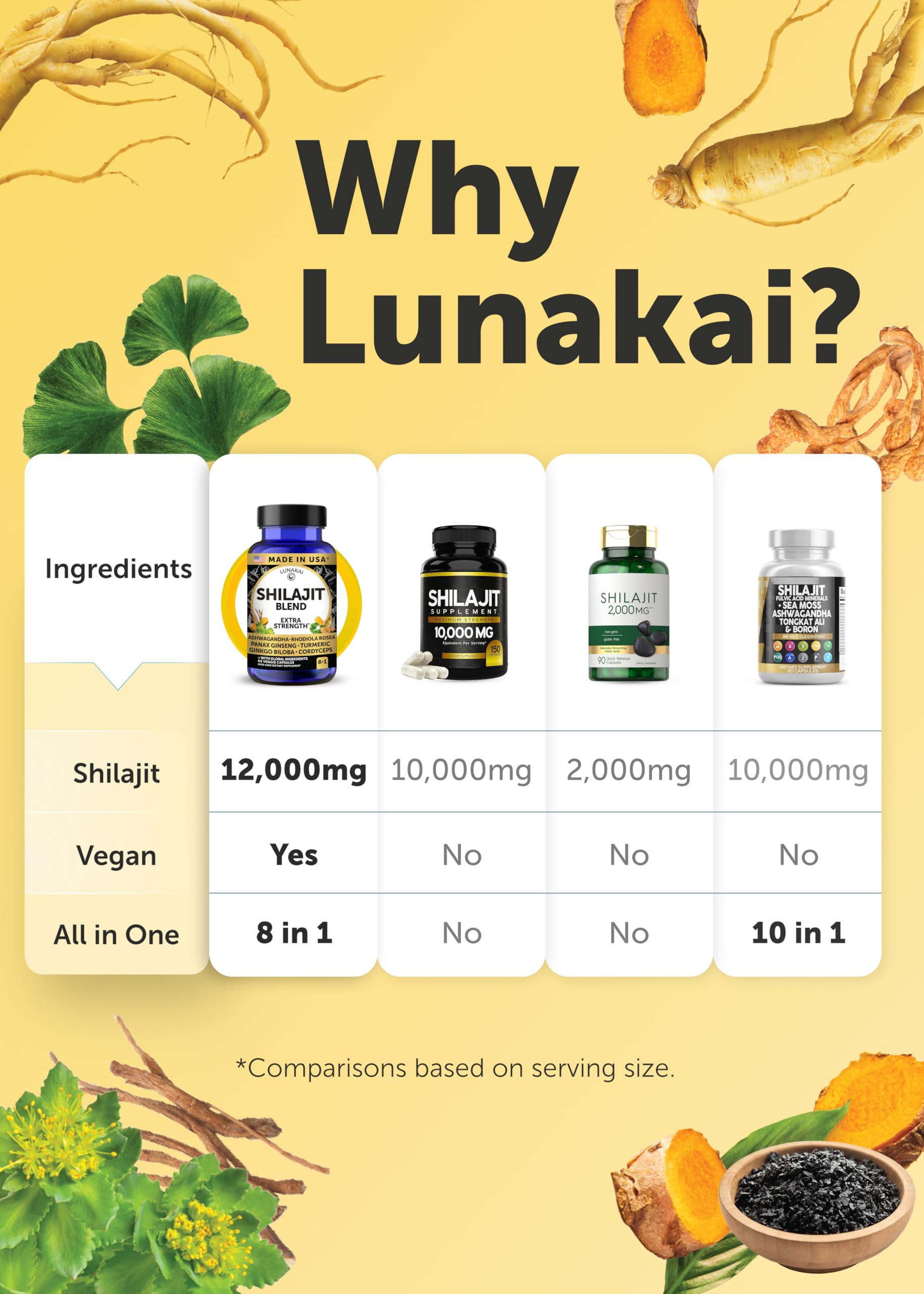 Lunakai USA Made Pure Shilajit Capsules with Ashwagandha, Rhodiola & Cordyceps - Extra Strength Shilajit Extract for Men & Women, 60ct Lunakai uk supplements