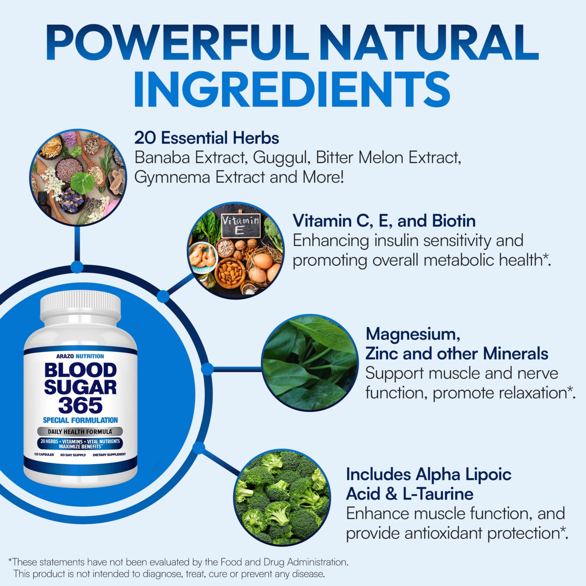 Arazo Nutrition Blood Sugar 365 Supplement – Supports Healthy Energy Levels - 120 Herbal Pills - 60 Day Supply Aus Healthcare uk supplements