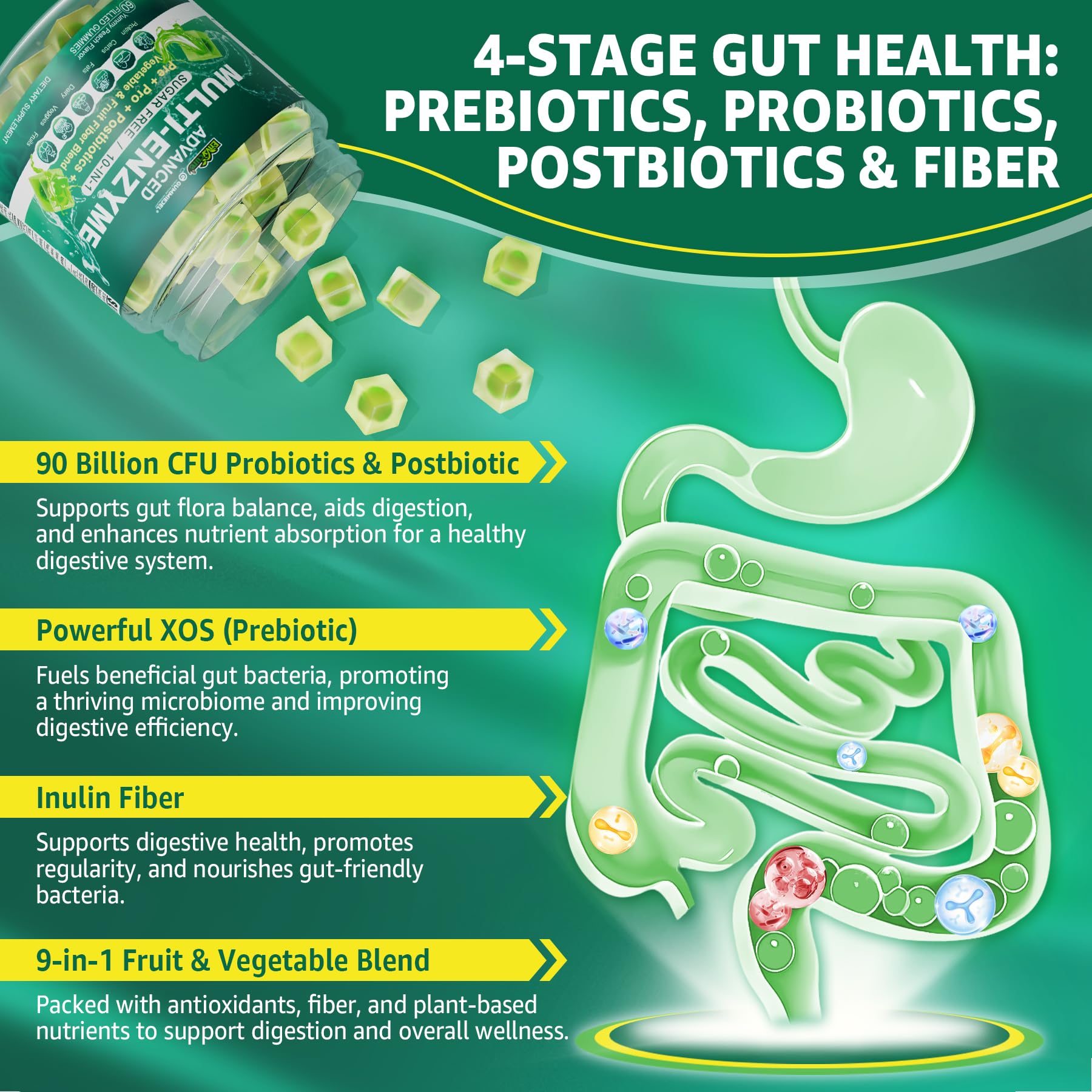 Digestive Enzymes Gummies for Women & Men, Multi-Enzymes with 90Billion CFU Probiotics and Prebiotics & Postbiotic, Vegetable & Fruit Fiber Blend, Super Enzymes for Digestive & Gut Health,Immune,60Cts EnvyCure uk supplements
