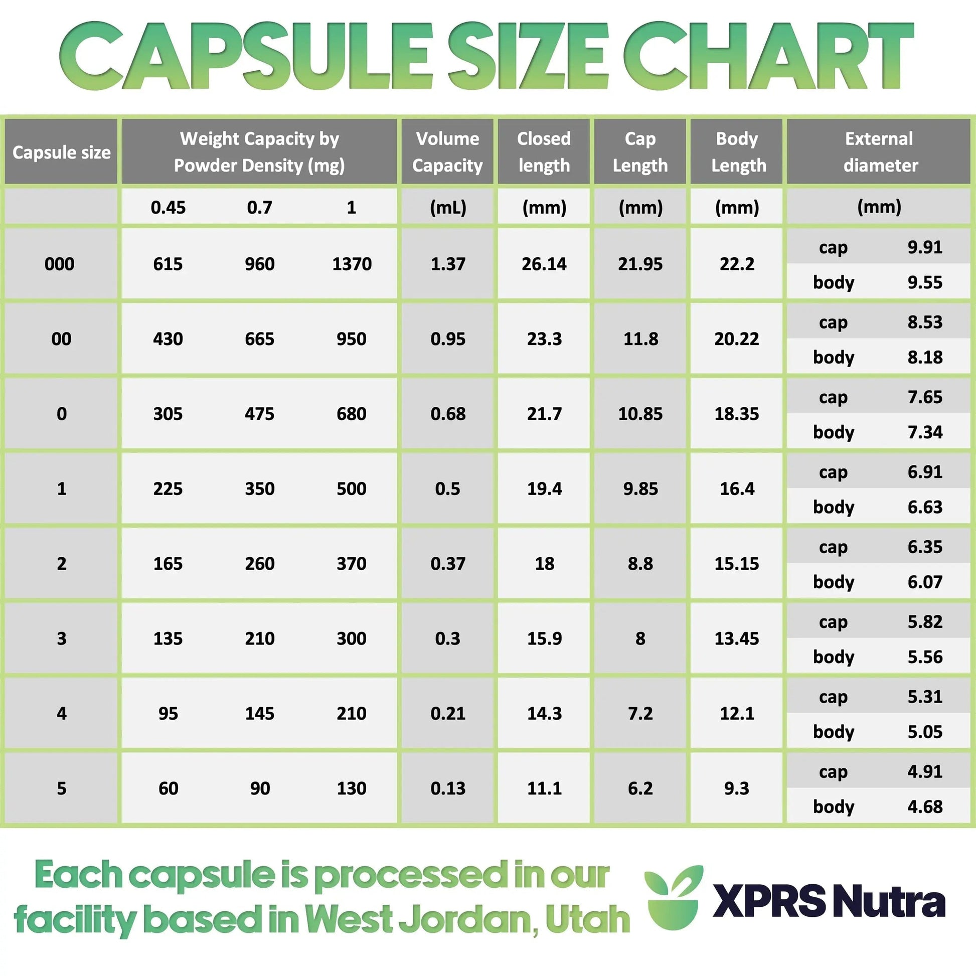 XPRS Nutra Vegan Size 000 Separated Capsules- 1000 Count Premium Empty Caps Separated in Bags - Clear Empty Capsules XPRS Nutra uk supplements