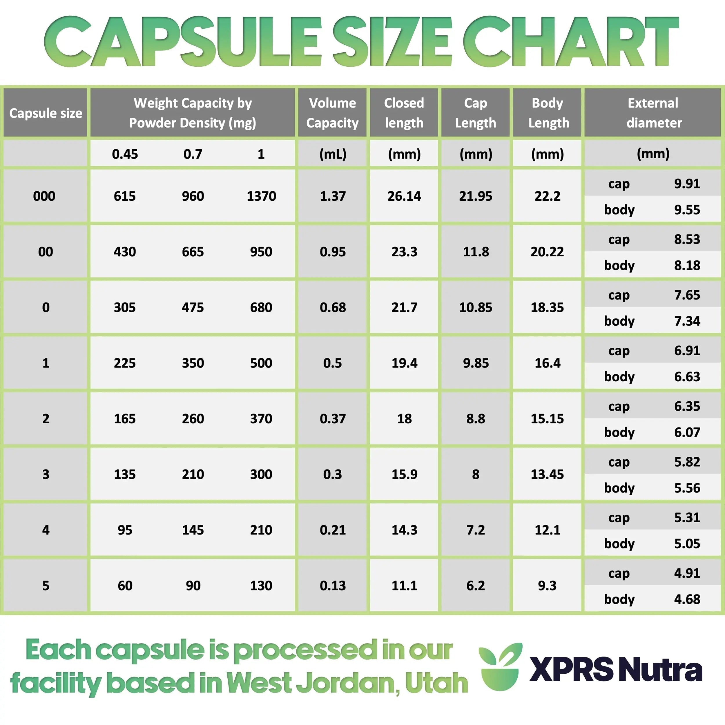 XPRS Nutra Vegan Size 000 Separated Capsules- 1000 Count Premium Empty Caps Separated in Bags - Clear Empty Capsules XPRS Nutra uk supplements