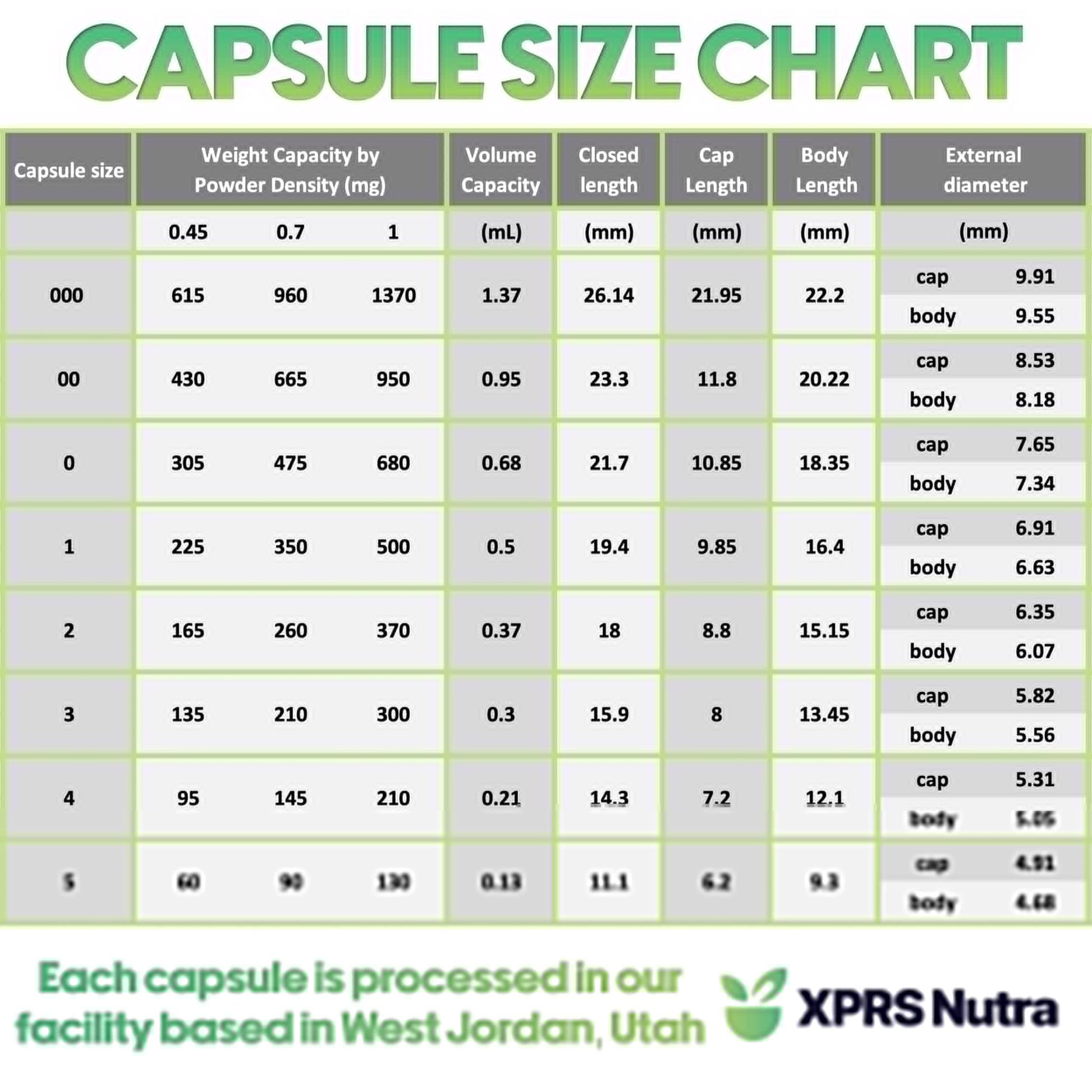 XPRS Nutra Size 00 Empty Capsules - 100 Count Empty Vegan Capsules - Vegetarian Empty Pills - DIY Vegetable Capsule Filling- Veggie Pill Caps (Lavender/White) XPRS Nutra uk supplements