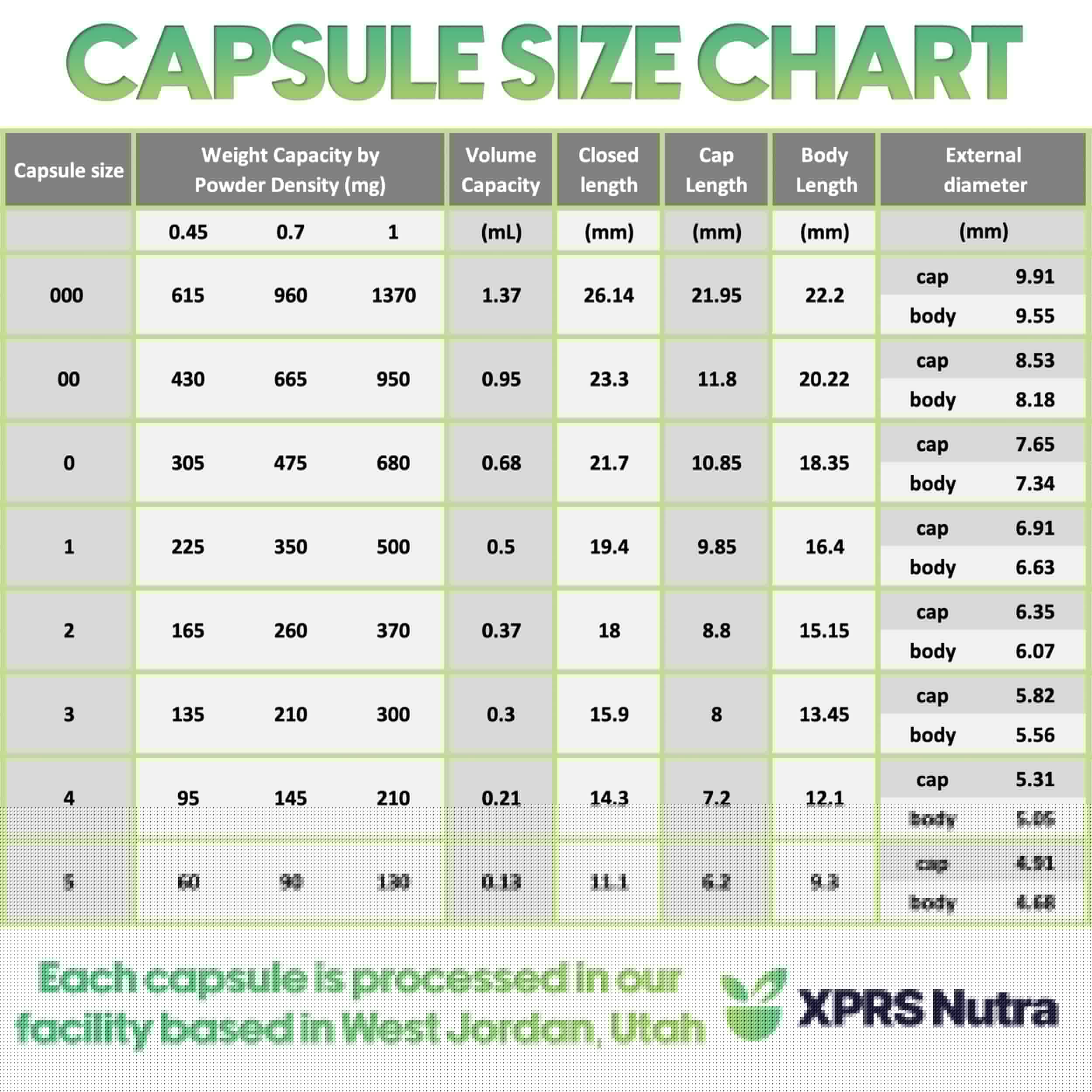 XPRS Nutra Size 00 Empty Capsules - 100 Count Empty Vegan Capsules - Vegetarian Empty Pills - DIY Vegetable Capsule Filling- Veggie Pill Caps (Lavender/White) XPRS Nutra uk supplements