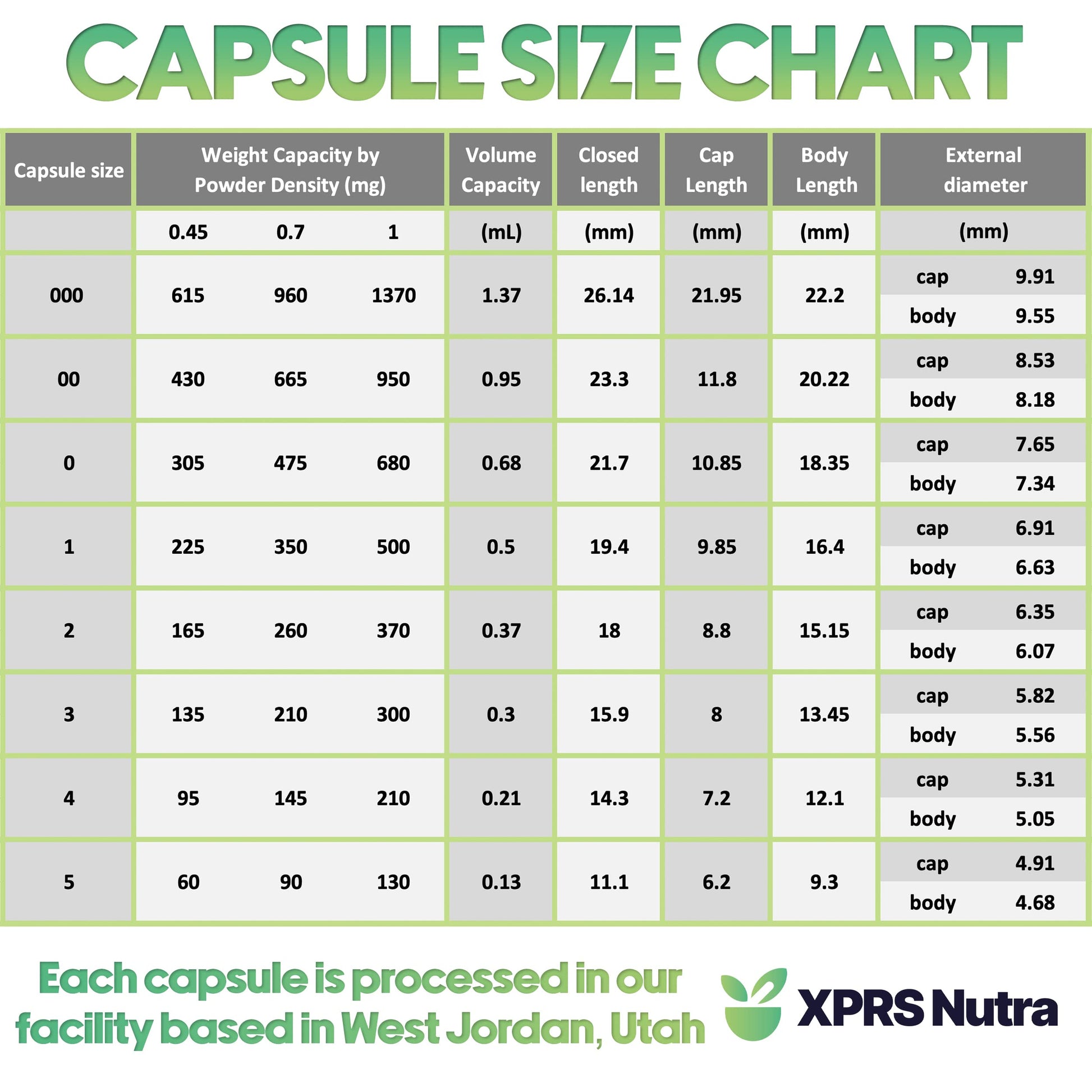 XPRS Nutra Size 0 Empty Capsules - 100 Clear Count Empty Vegan Capsules - Vegetarian Pill - DIY Vegetable Capsule Filling -Veggie Pills for Do-It-Yourself Supplements XPRS Nutra uk supplements