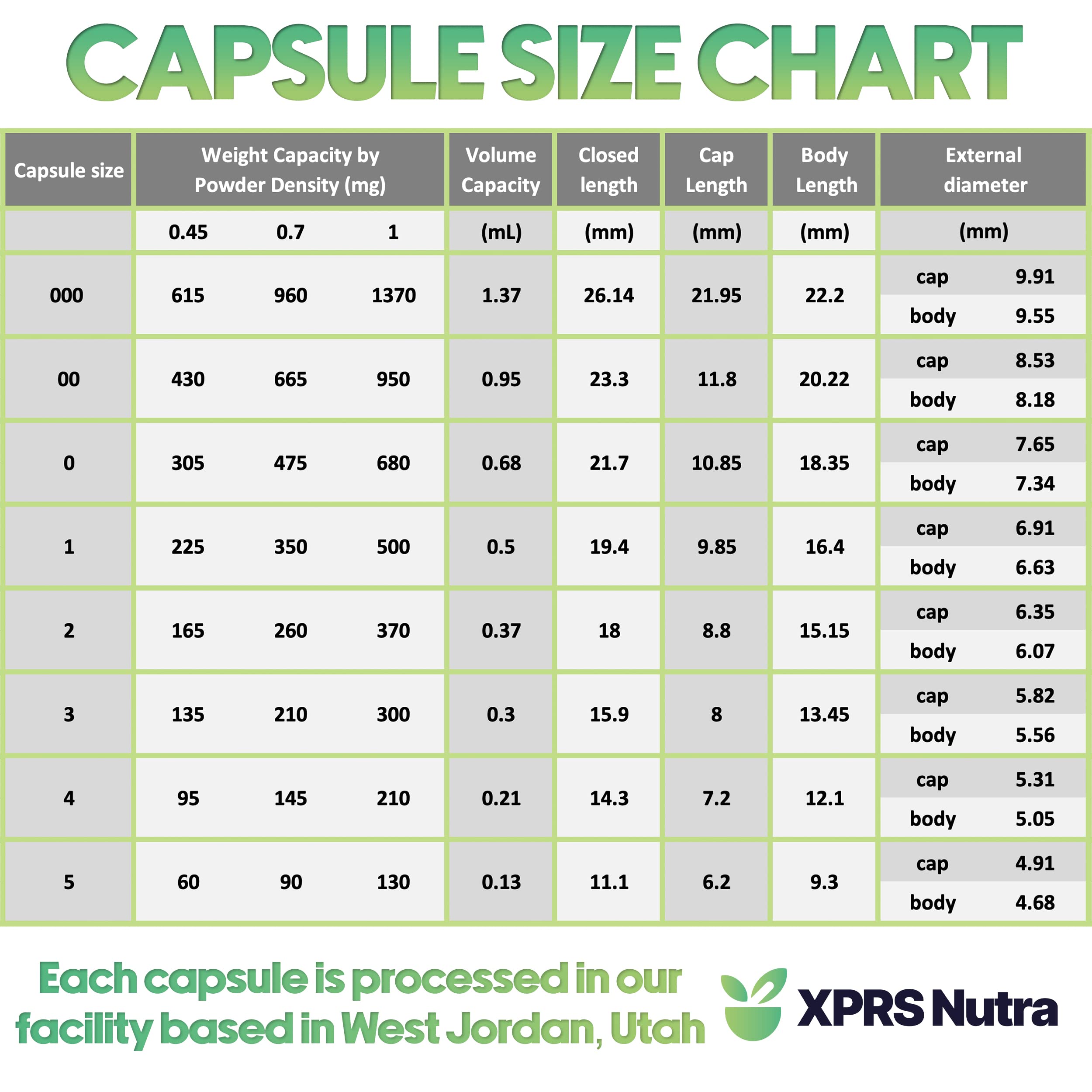 XPRS Nutra Size 0 Empty Capsules - 100 Clear Count Empty Vegan Capsules - Vegetarian Pill - DIY Vegetable Capsule Filling -Veggie Pills for Do-It-Yourself Supplements XPRS Nutra uk supplements