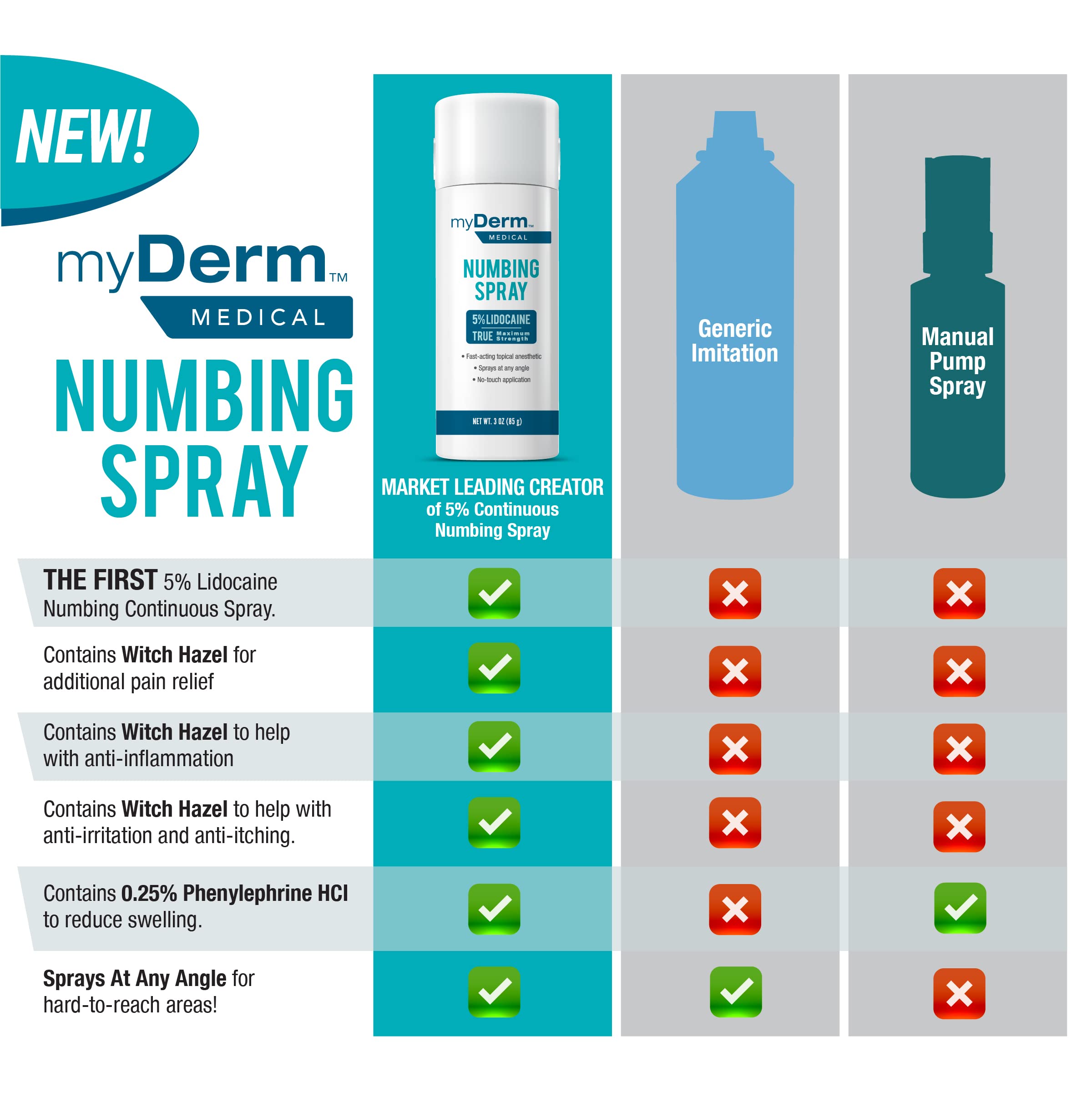 Myderm Medical Numbing Spray - 4.5oz - Maximum Strength 5% Lidocaine with Phenylephrine HCl and Witch Hazel - Fast-Acting Reliever with A Touch-Free Application - First Aid Supplies - Made in USA Myderm uk supplements