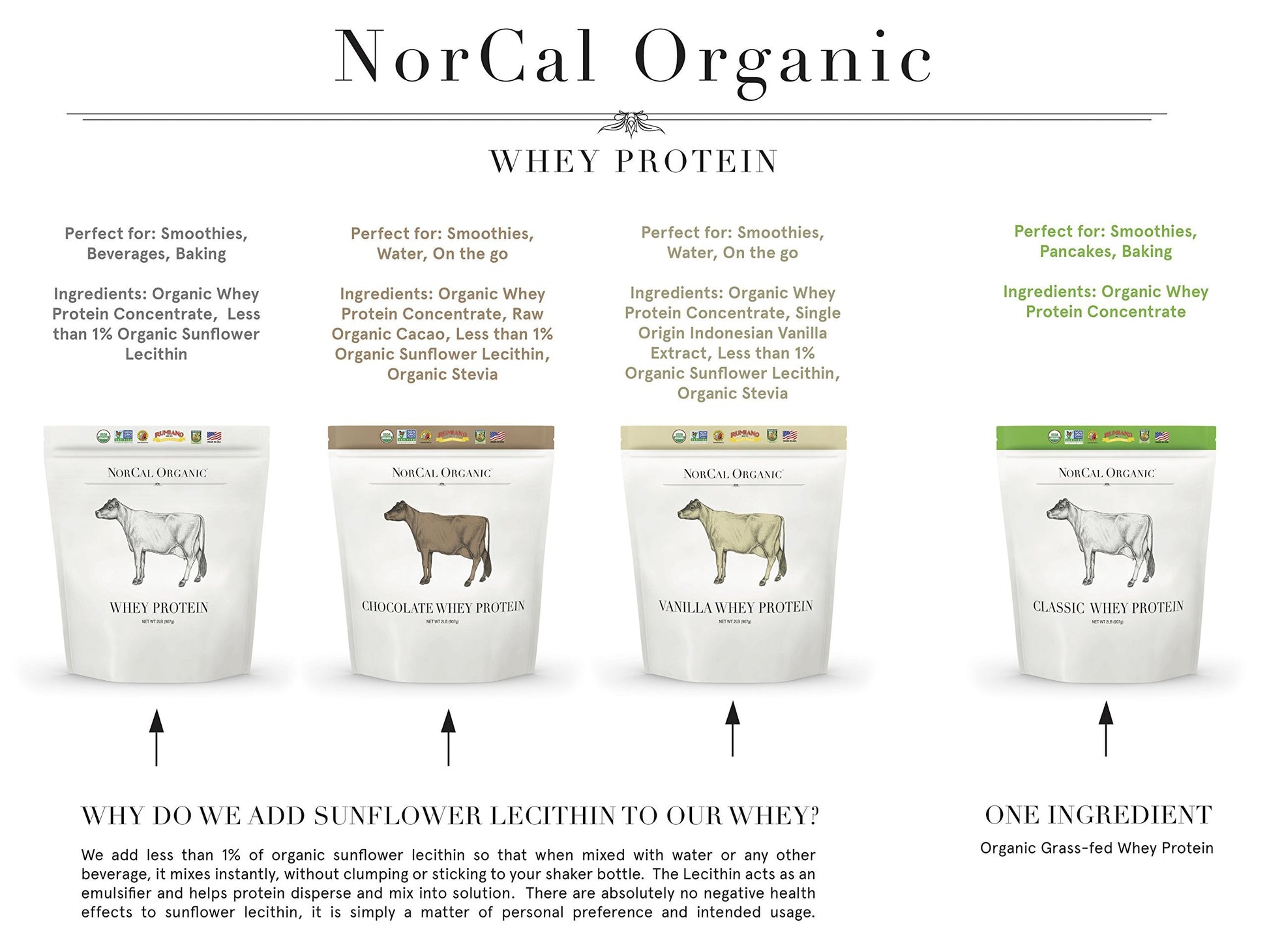 NorCal Organic Chocolate Whey Protein - 2lbs | 100% USA Grass-Fed, USDA Certified NorCal Organic uk supplements