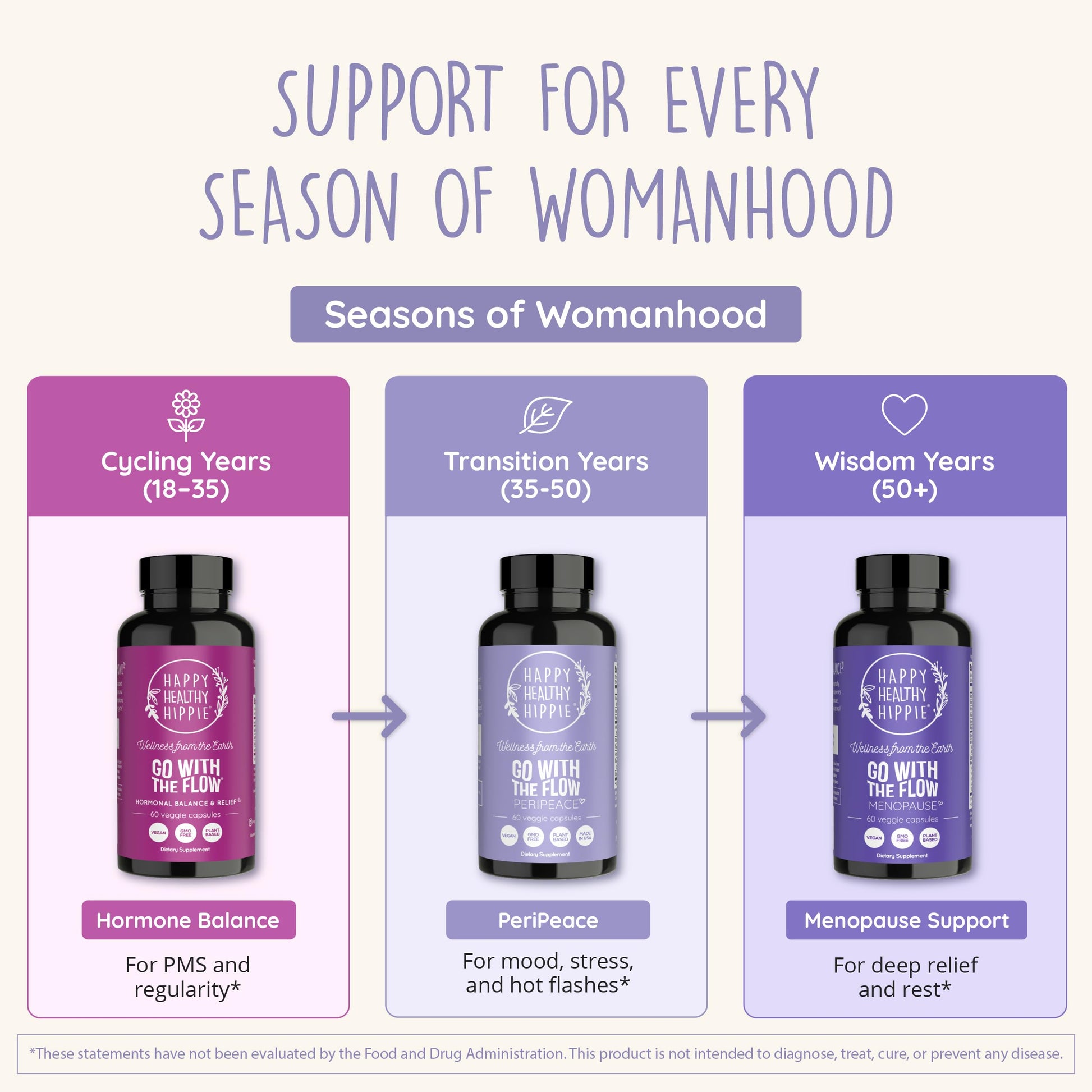 Perimenopause Supplements for Women | Hot Flash, Night Sweat, Mood & Sleep Support | Vegan Hormone Balance Capsules with KSM-66 Ashwagandha, Shatavari & Black Cohosh | Estrogen-Free, 60ct Happy Healthy Hippie uk supplements