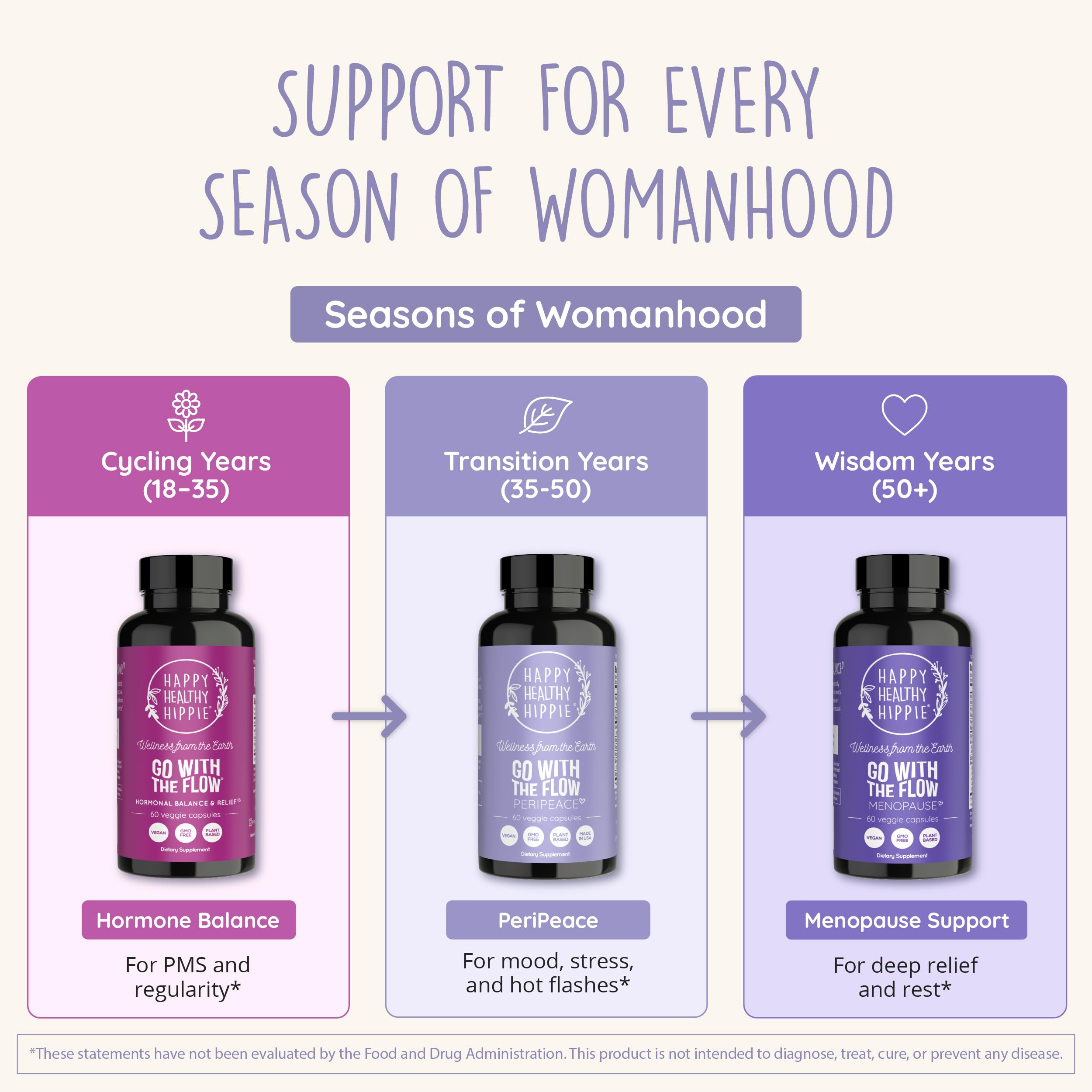 Perimenopause Supplements for Women | Hot Flash, Night Sweat, Mood & Sleep Support | Vegan Hormone Balance Capsules with KSM-66 Ashwagandha, Shatavari & Black Cohosh | Estrogen-Free, 60ct Happy Healthy Hippie uk supplements