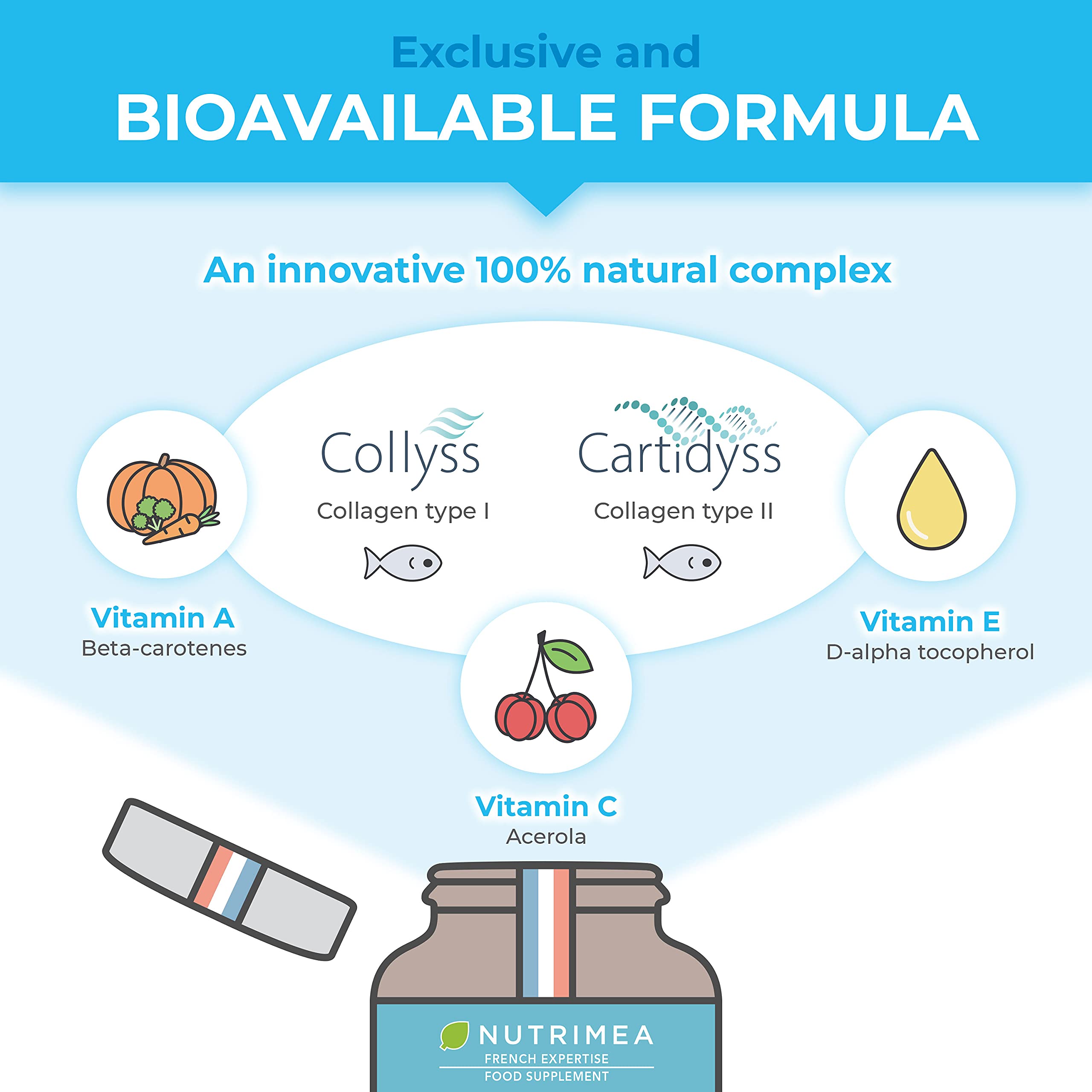 Pure Marine Collagen (900mg) - Enriched with Vitamins C and E – Patented Premium Type I & II Hydrolysed Collagen Plastimea uk supplements