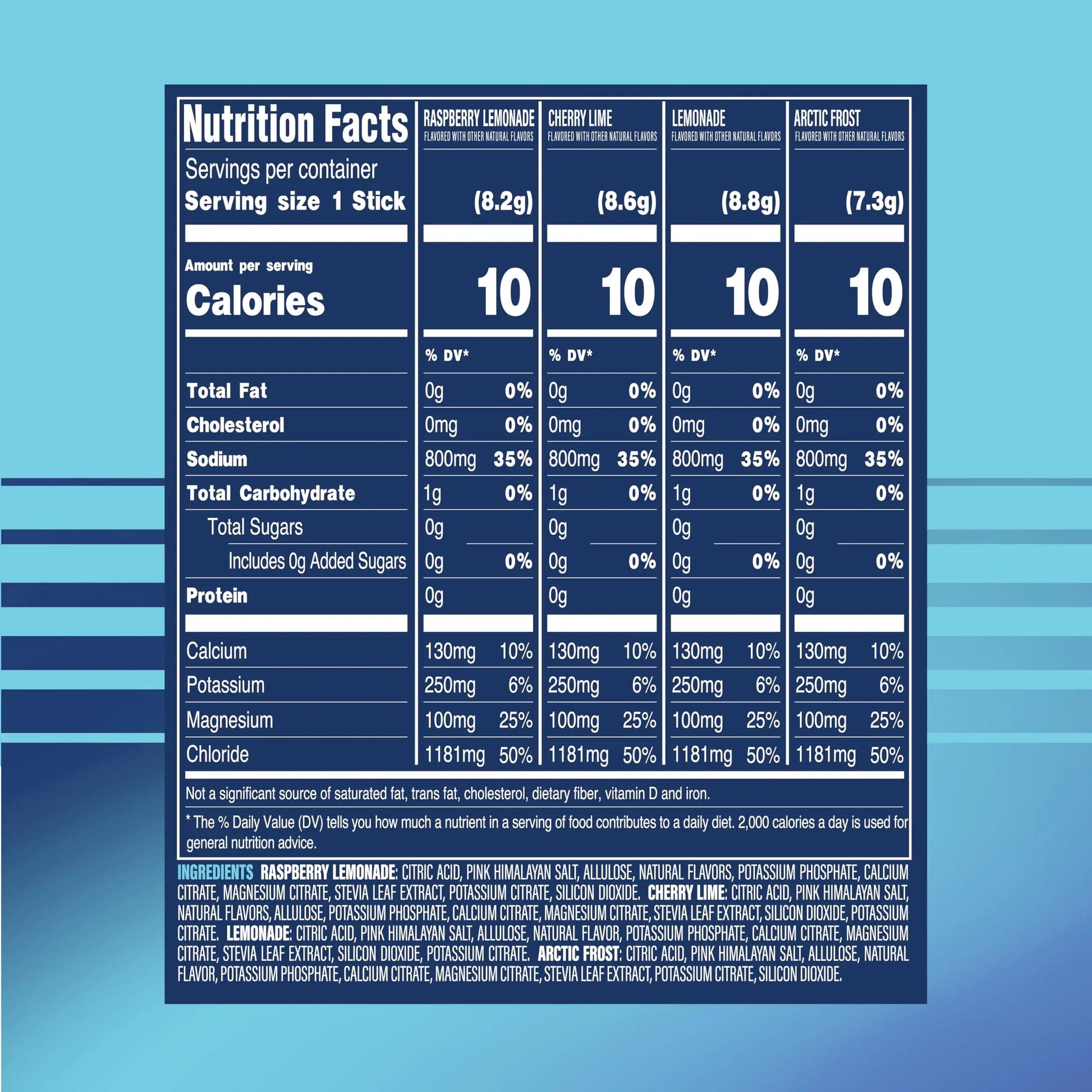 TREVI™ Sport Electrolytes Powder Packets Sugar Free - 800mg Sodium - 250mg Potassium - 100mg Magnesium - Water Drink Mix Rehydration Essentials - 20 Count - Variety Pack TREVI uk supplements