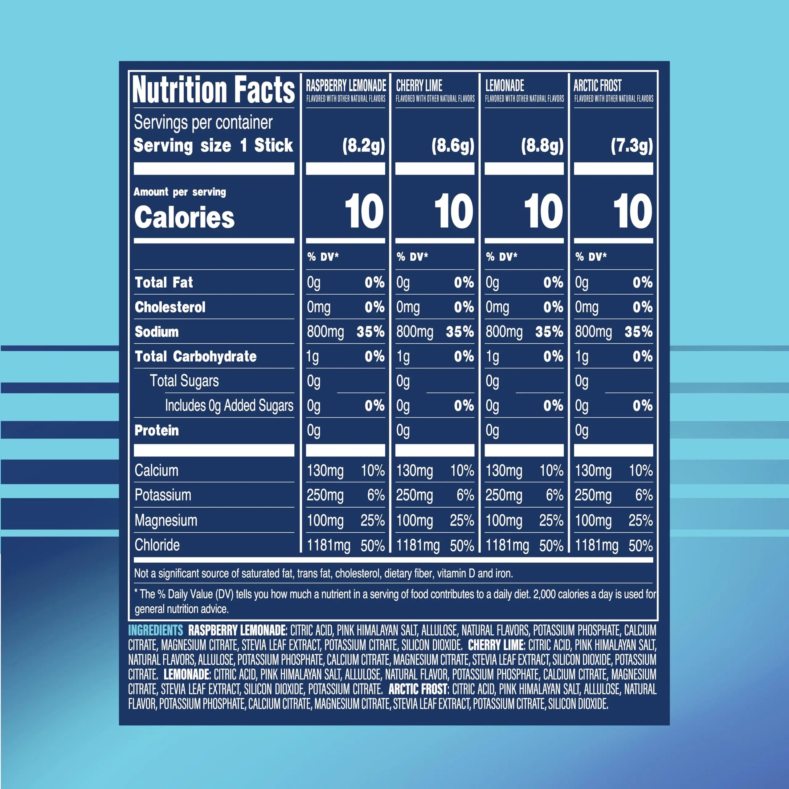 TREVI™ Sport Electrolytes Powder Packets Sugar Free - 800mg Sodium - 250mg Potassium - 100mg Magnesium - Water Drink Mix Rehydration Essentials - 20 Count - Variety Pack TREVI uk supplements