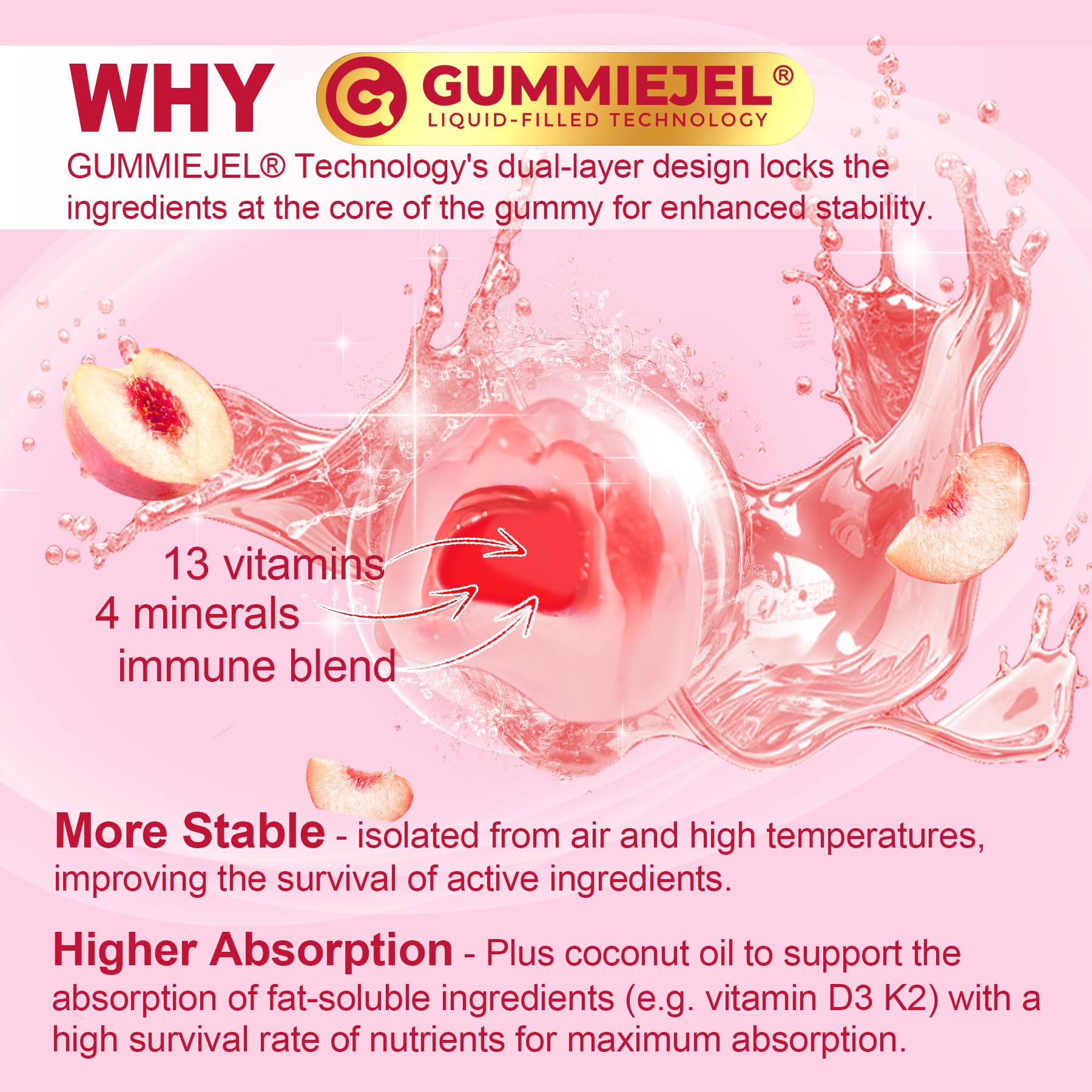 Methylated Multivitamin for Women Gummies, Calcium, D3 K2, Methylfolate & B12, Inositol, Daily Vitamin A C E, B Complex, Biotin, Zinc Nextdia uk supplements