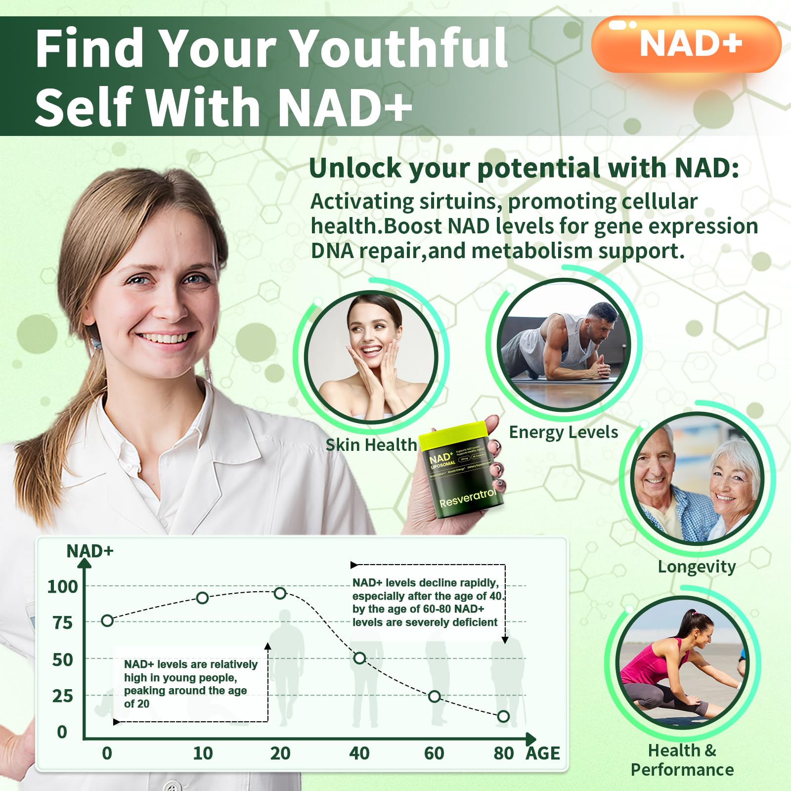 Lyndops NAD Supplement, Liposomal Nicotinamide Riboside Resveratrol 250mg, NMN Alternative, High Purity NAD Supplement for Women & Men, Anti-Aging, Cellular Energy, Mental Focus - 60 Capsules Lyndops uk supplements