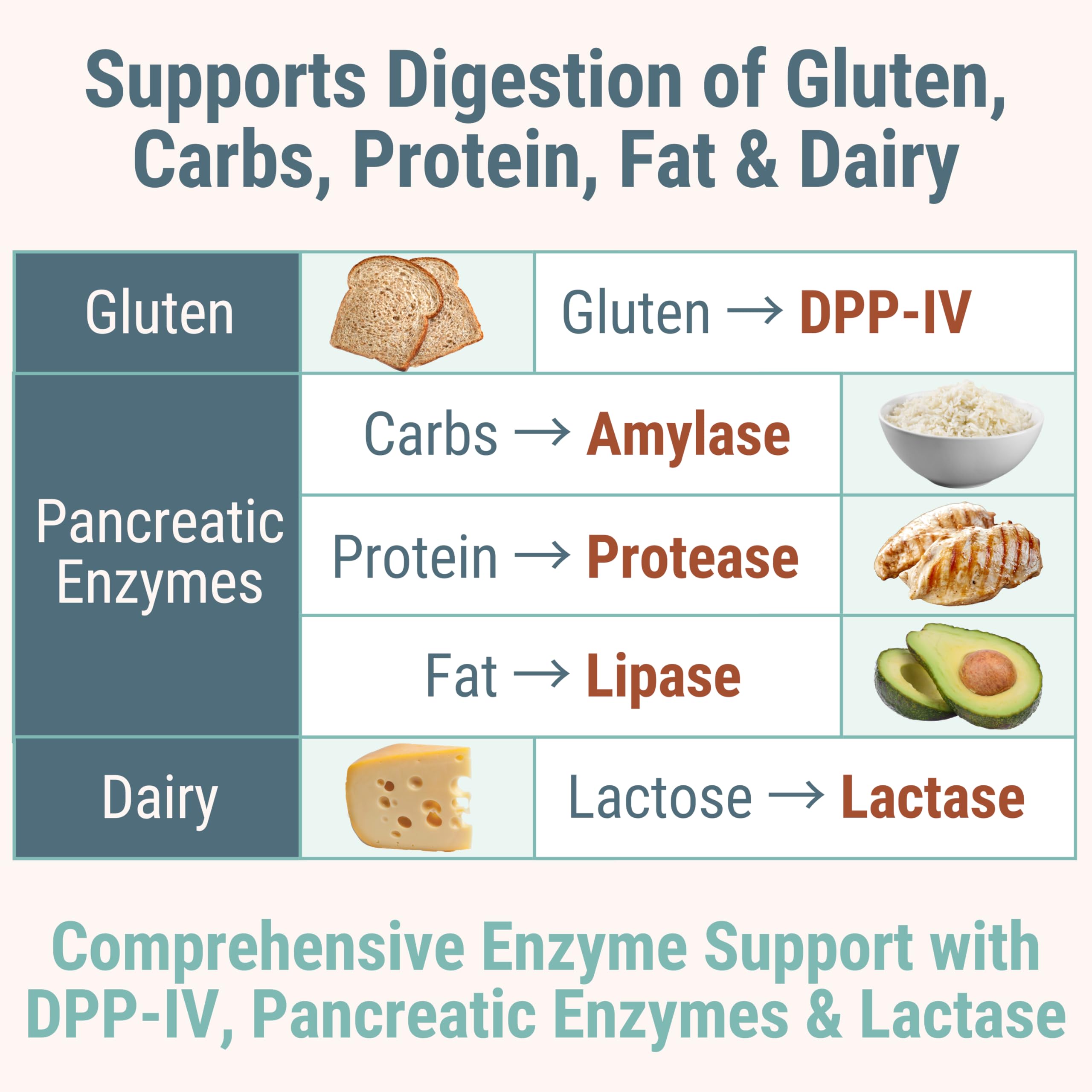 Gluten & Lactase Digestive Enzyme Gummies – Lactase Pancreatic Enzymes with DPP‑IV Lipase Gluco‑Amylase Lactase, Drops Chewables Capsules Pills Powder Supplement Alt, Pancreatic Support, for Kids SHIZAM uk supplements
