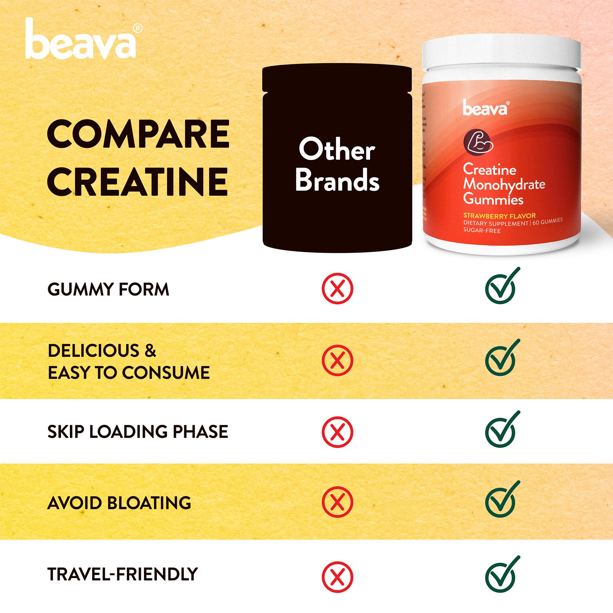 Creatine Monohydrate Gummies - 30 Servings - Vegan Creatine Chews for Muscle Growth, Muscle Recovery, Workout Recovery, Anaerobic Endurance - No Loading Phase - No Bloating - Strawberry - No Sugar beava uk supplements