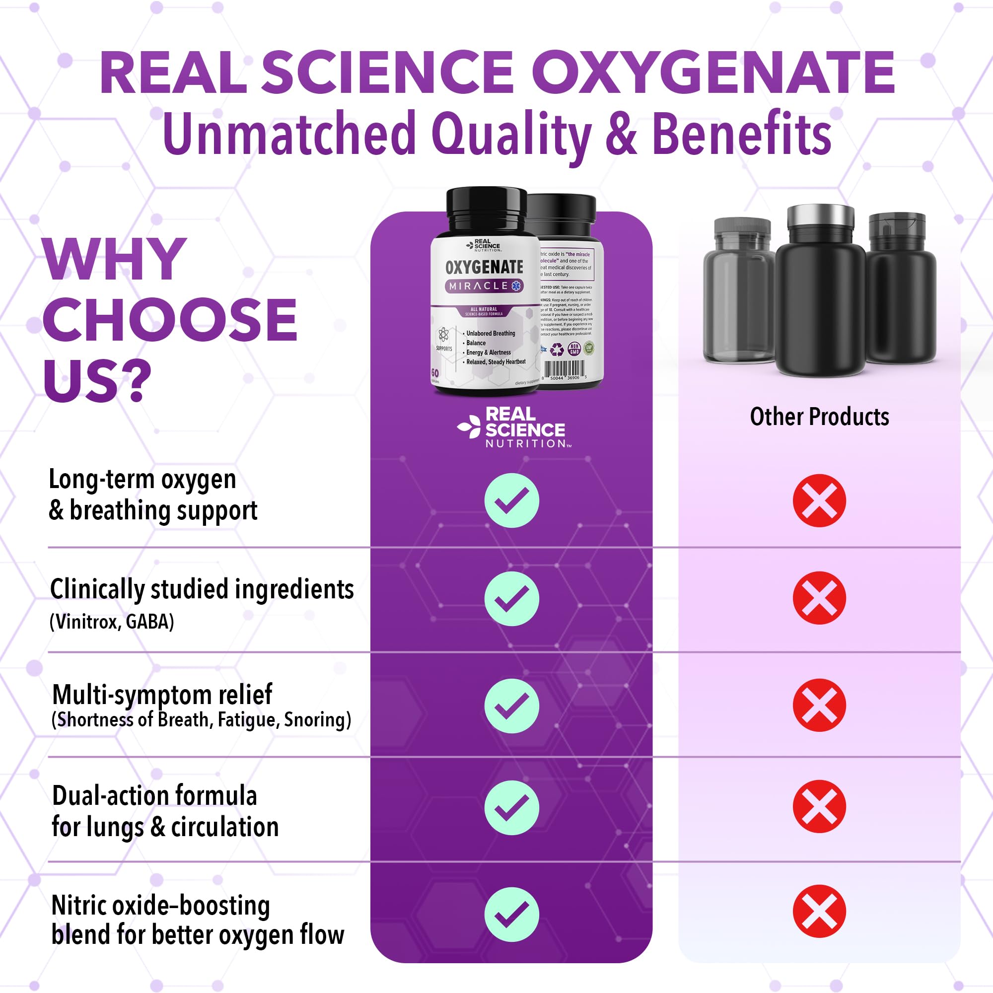 Real Science Oxygenate Miracle – Daily Lung & Circulation Support Supplement for Breathing Comfort and Energy – Supports Respiratory Function and Overall Wellness, 60 Caps Real Science Nutrition uk supplements