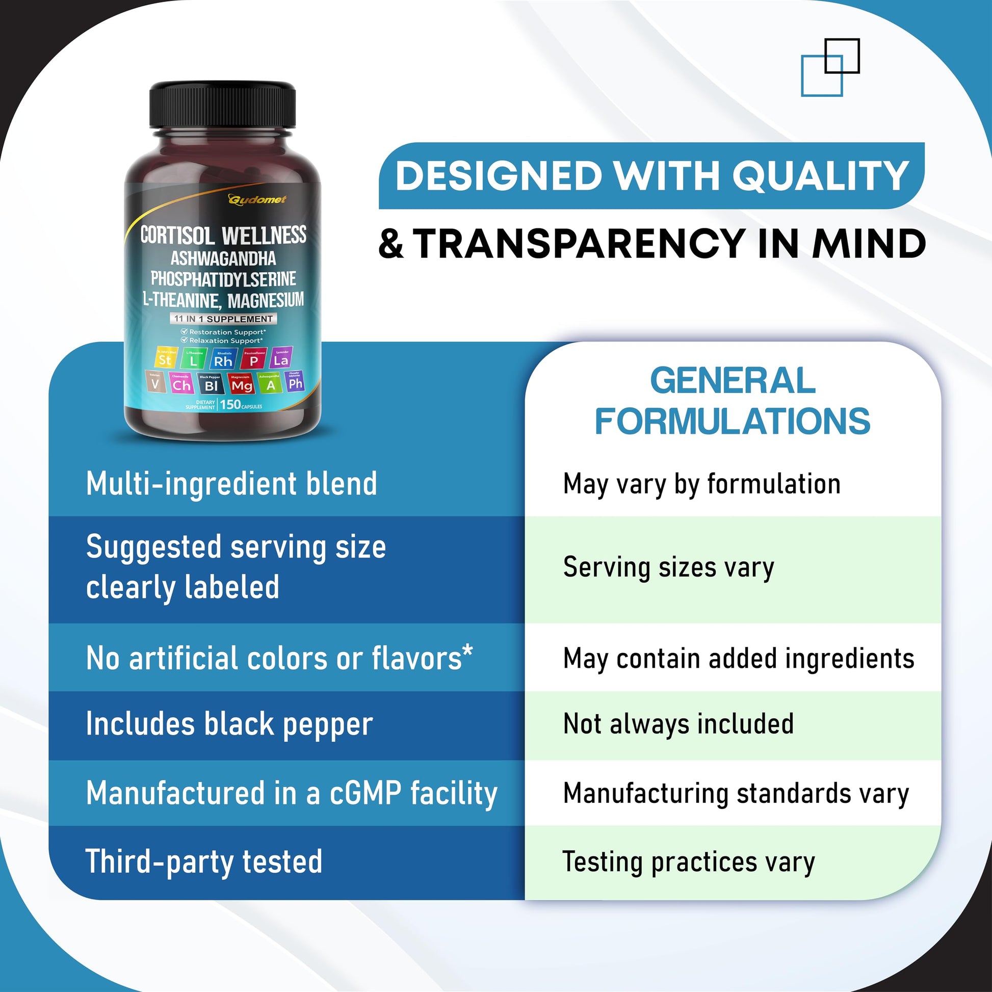 GUDOMET CORTISOL Wellness Magnesium Ashwagandha L-Theanine Phosphatidylserine Rhodiola Rosea Passionflower Lavender Chamomile -150 Capsules GUDOMET uk supplements