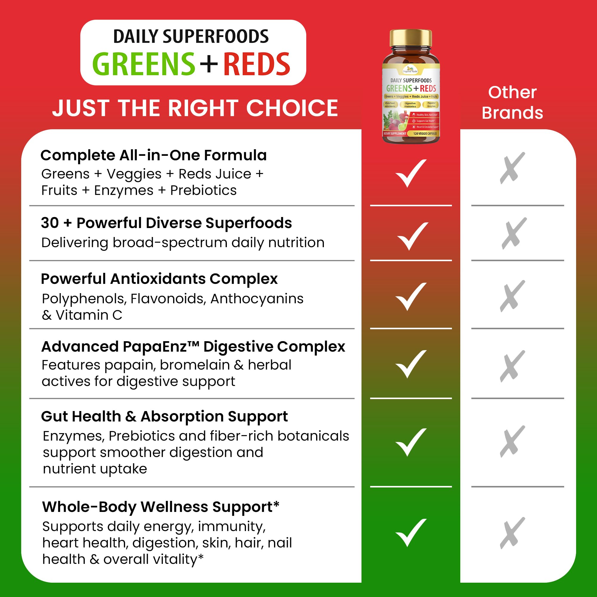 Organic Veda Super Greens & Reds Capsules - Organic Superfoods, Daily Greens, Red Juice, Fruits & Vegetables Supplement - Papaya Enzymes, Digestive Herbs, Bromelain, Antioxidants - 120 Veggie Capsules Organic Veda uk supplements