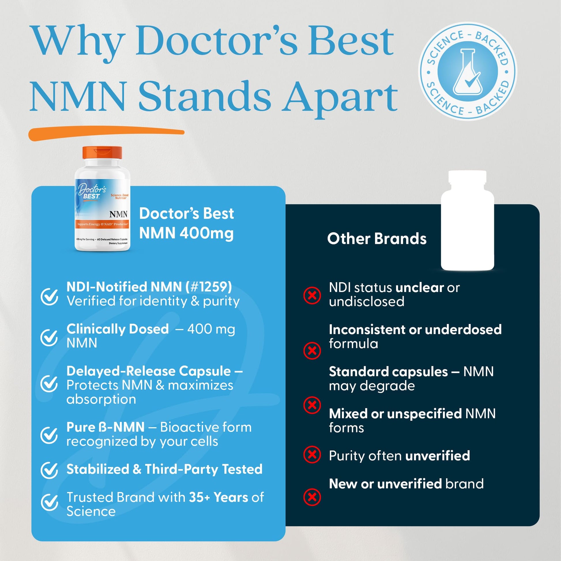 Doctor's Best NMN Supplement for Women & Men - Supports NAD+ Production & Cellular Energy, Beta Nicotinamide Mononucleotide, 200 mg per Capsule, Vegan, Non GMO - 60 Veg Caps Doctor's BEST uk supplements