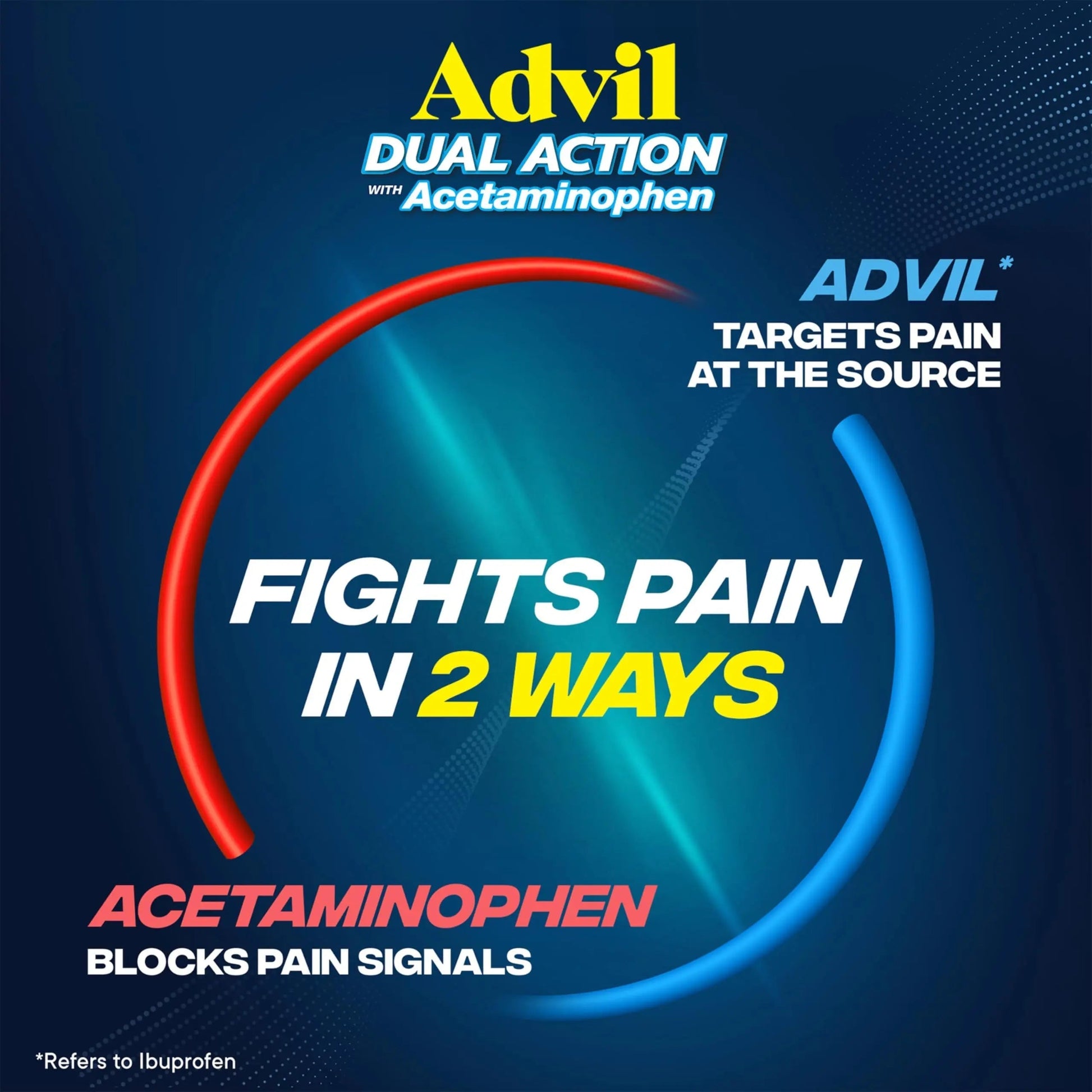 Advil Dual Action Coated Caplets with Acetaminophen, 250 Mg Ibuprofen and 500 Mg Acetaminophen Per Dose (2 Dose Equivalent) for 8 Hour Pain Relief - 72 Count Advil uk supplements