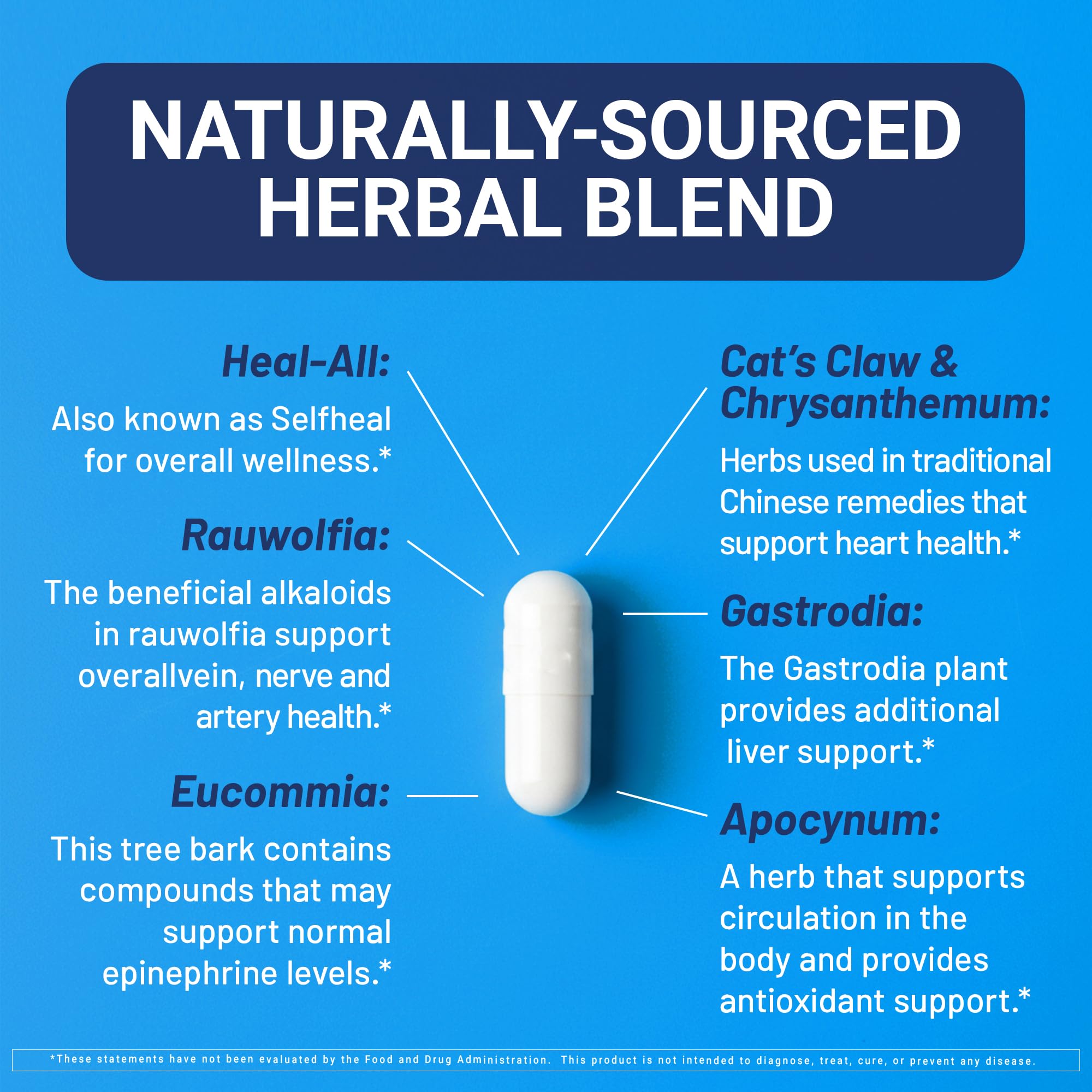 U.S. Doctors’ Clinical HyperBalance Herbal Support for Liver with Eucommia Bark, Senna, Wild Chrysanthemum to Promote Regulation (1 Month Supply – 60 Capsules) U.S.DOCTORS'CLINICAL uk supplements