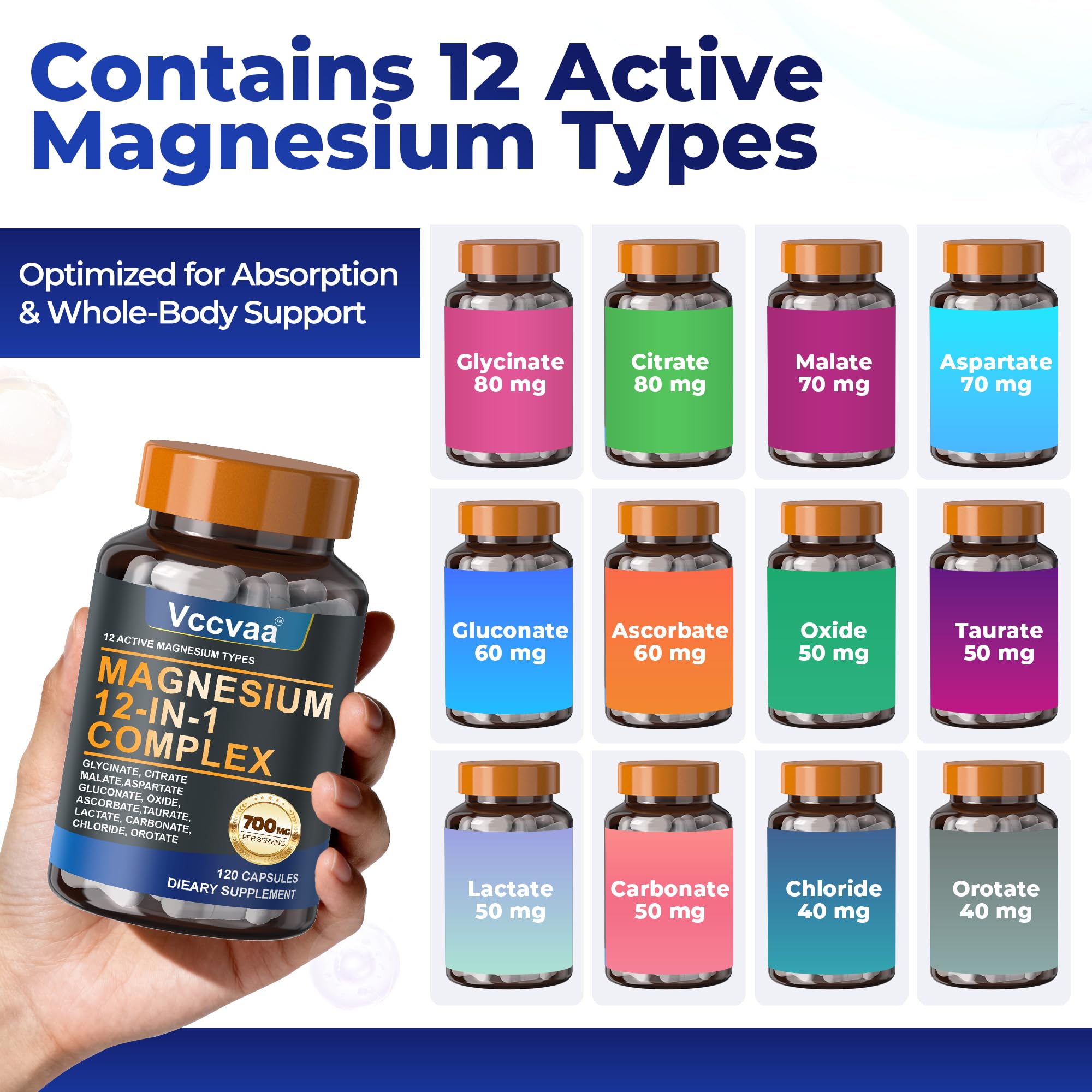 Magnesium Complex 700mg – 12-in-1 Magnesium Supplement with Glycinate, Citrate, Malate, Oxide, Taurate & More – High Absorption for Muscle, Heart, Sleep, Bone, Nerve Support –120 Capsules Vccvaa uk supplements
