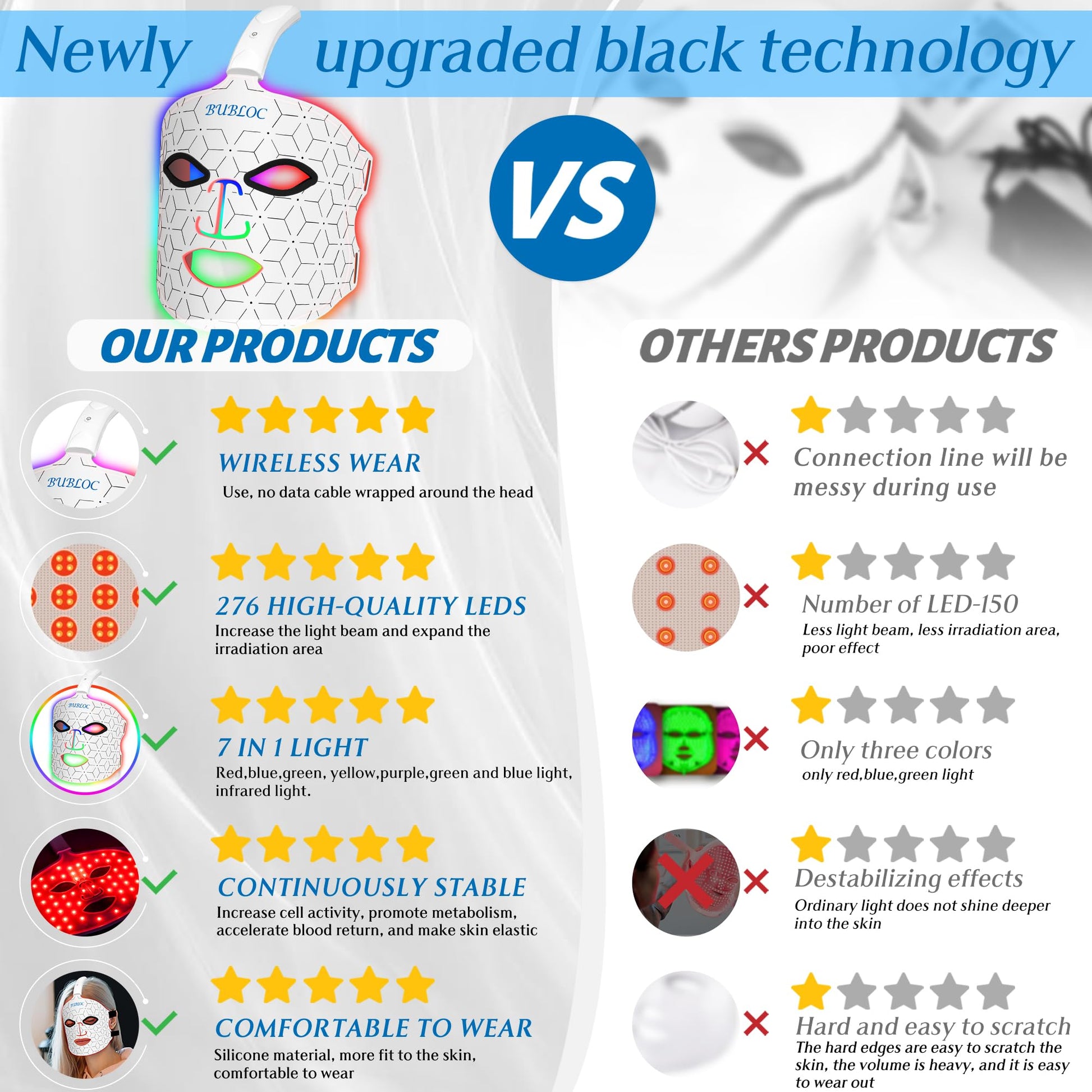 BUBLOC Red Light Therapy Mask, Led Contour Face Mask Light Therapy, 7 Color Red Light Face Mask BUBLOC uk supplements