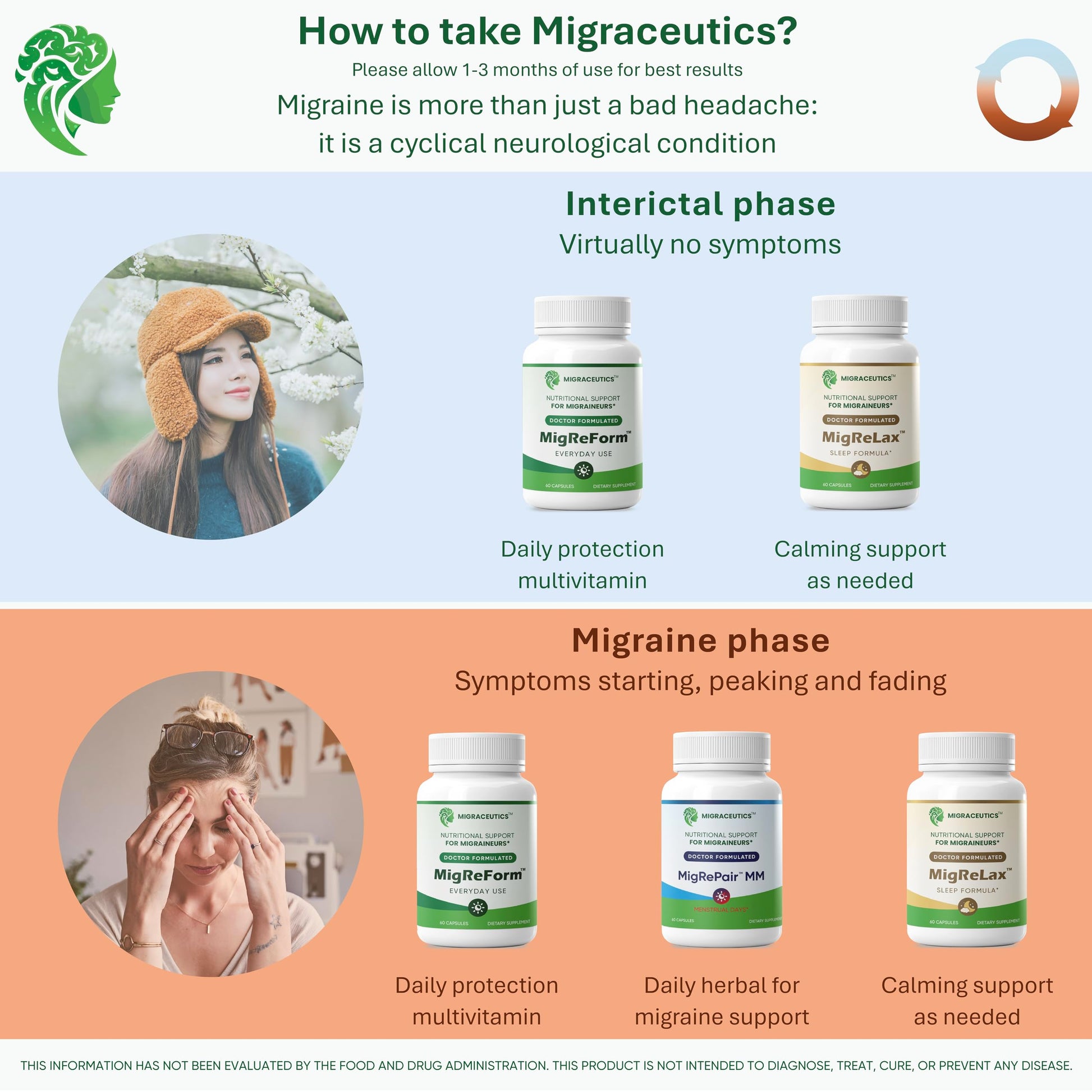 MigRePair MM Bottle of 60 - Doctor Formulated Natural Herbal Migraine Supplement for Women, Menstrual Migraine Relief, Hormonal Migraine Support with Feverfew, White Willow Bark Pine Bark & Grape Seed Migraceutics uk supplements