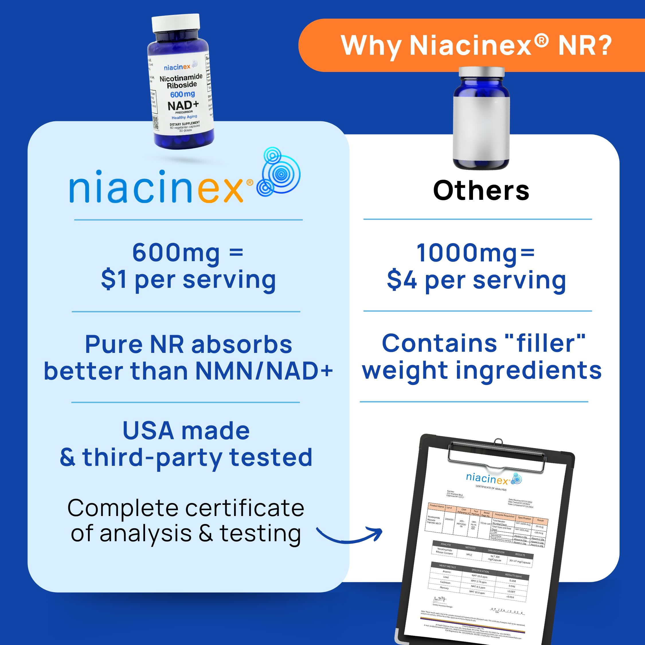 Niacinex NAD+ Supplement - 600mg Pure Nicotinamide Riboside (NR) - Healthy Aging, Mental Clarity & Energy Booster - Cell Regeneration Supplements for Women and Men - 60 NAD Plus Capsules - Made in USA Niacinex uk supplements
