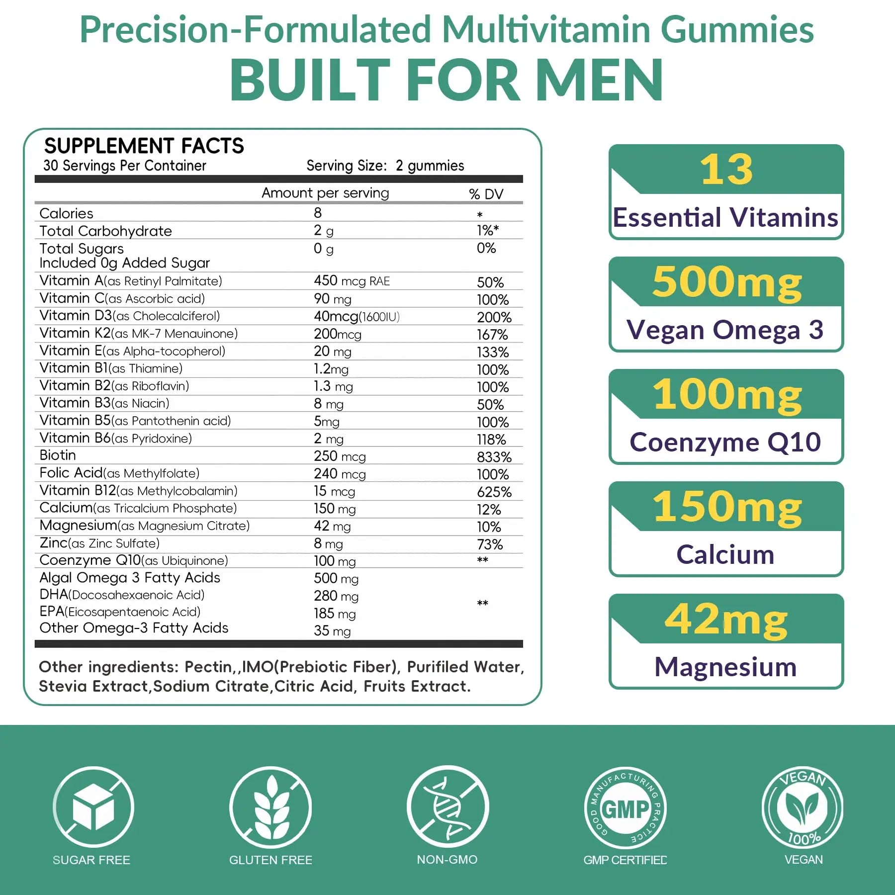 2 Pack Mens Multivitamins Gummies- Methylated Multivitamin for Men with Coq 10, Vegan Omega 3, Vitamins A C E D3 K2 B6 B12 B1 B2 Vigorintha uk supplements
