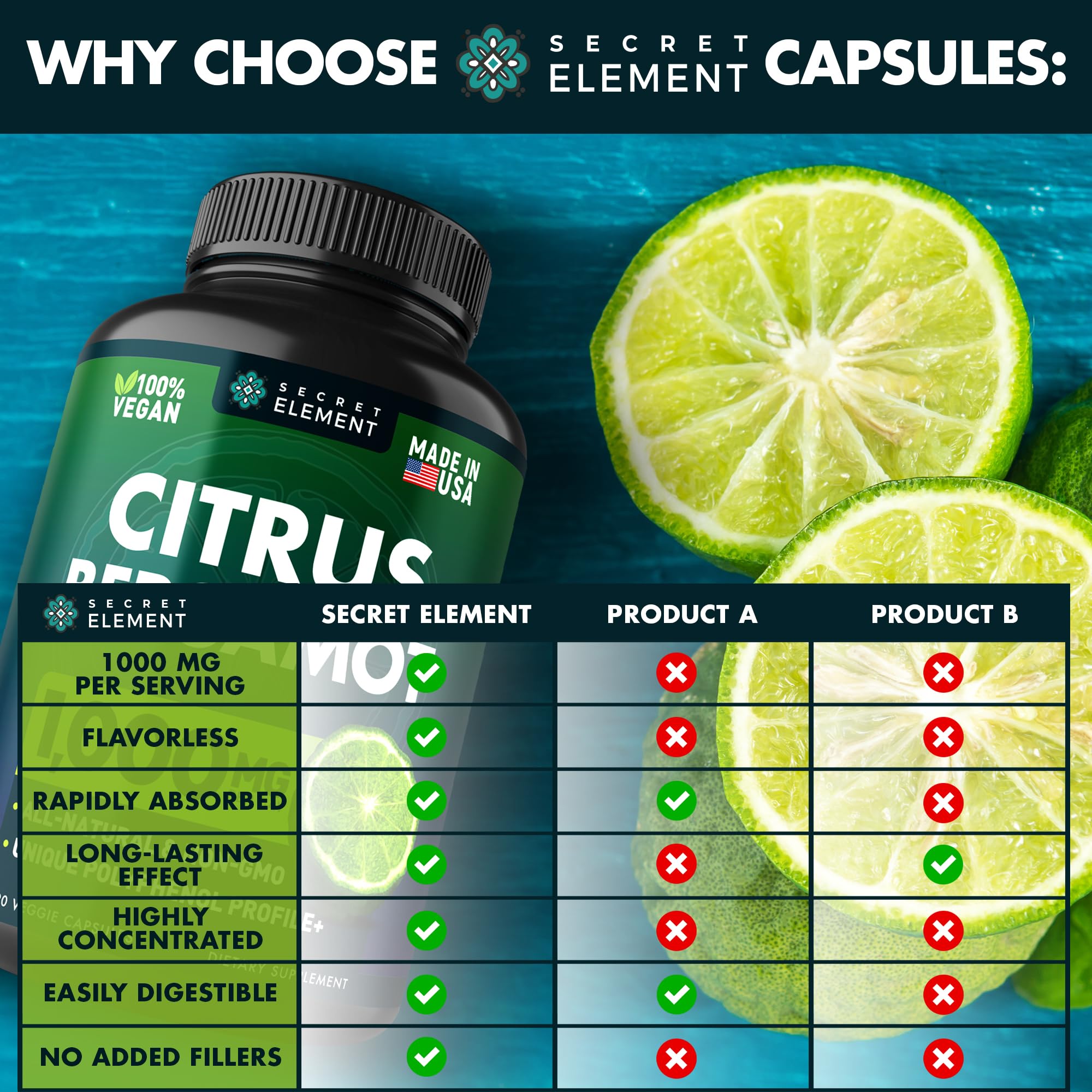 Citrus Bergamot Extract 1000mg - Citrus Bergamot Supplement for Heart, Immune System Secret Element uk supplements