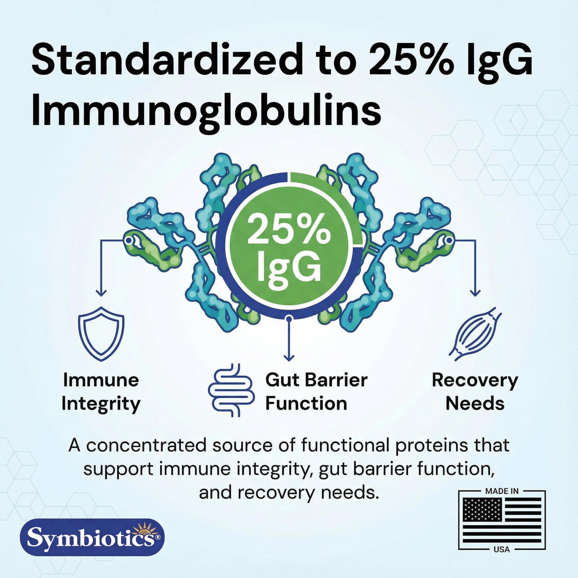Symbiotics Colostrum Plus Powder 2.25 oz – Immune & Muscle Recovery Support, 25% IgG Immunoglobulins, Gut Health & Training Resilience, Unflavored, Gluten Free - 2.25 oz Symbiotics uk supplements