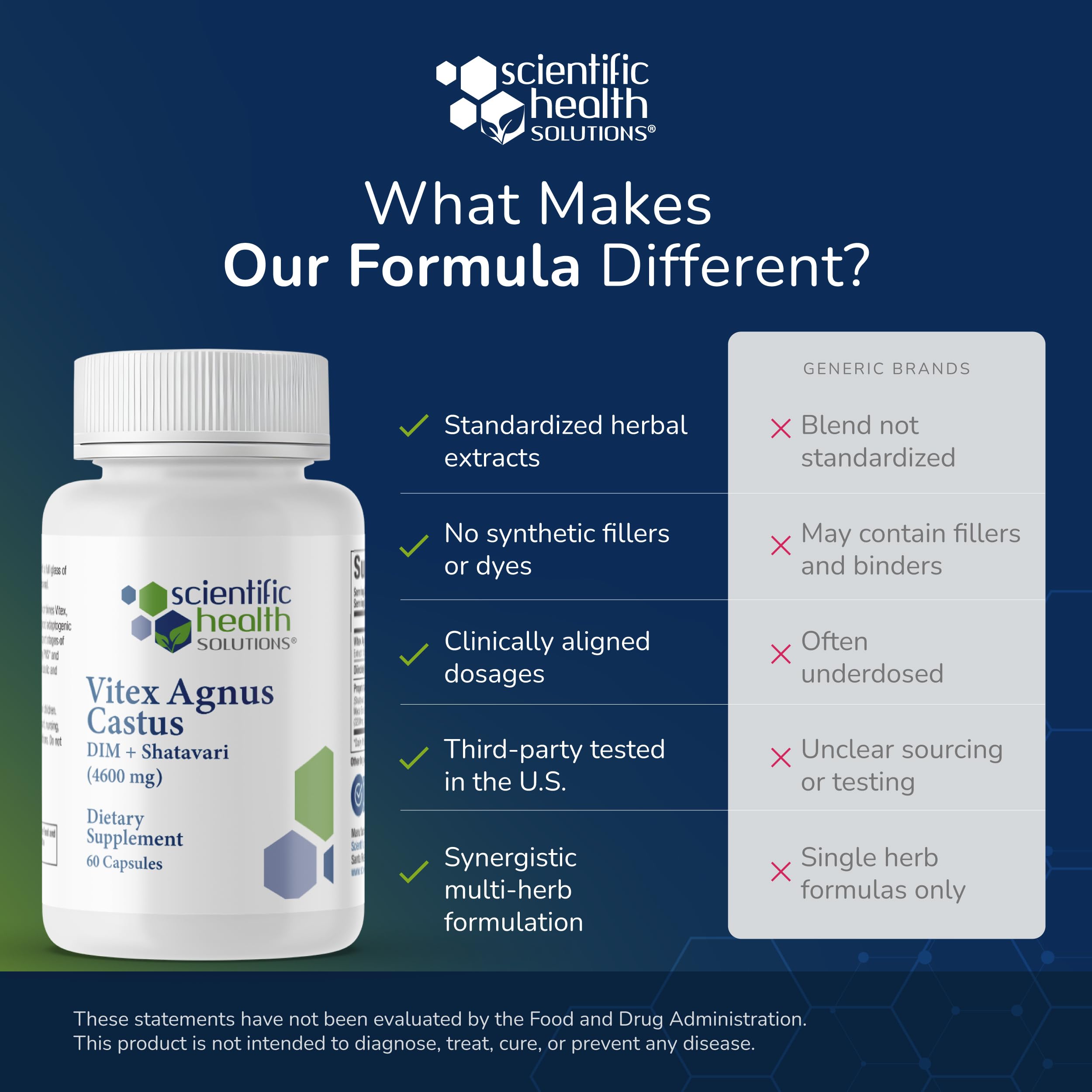 Scientific Health Solutions Vitex + DIM + Shatavari Hormone Balance Supplement – PMS, Menopause & Cycle Support for Women – Adaptogenic Complex with Maca, Ashwagandha, Dandelion – Vegan (2-Pack) Scientific Health Solutions uk supplements